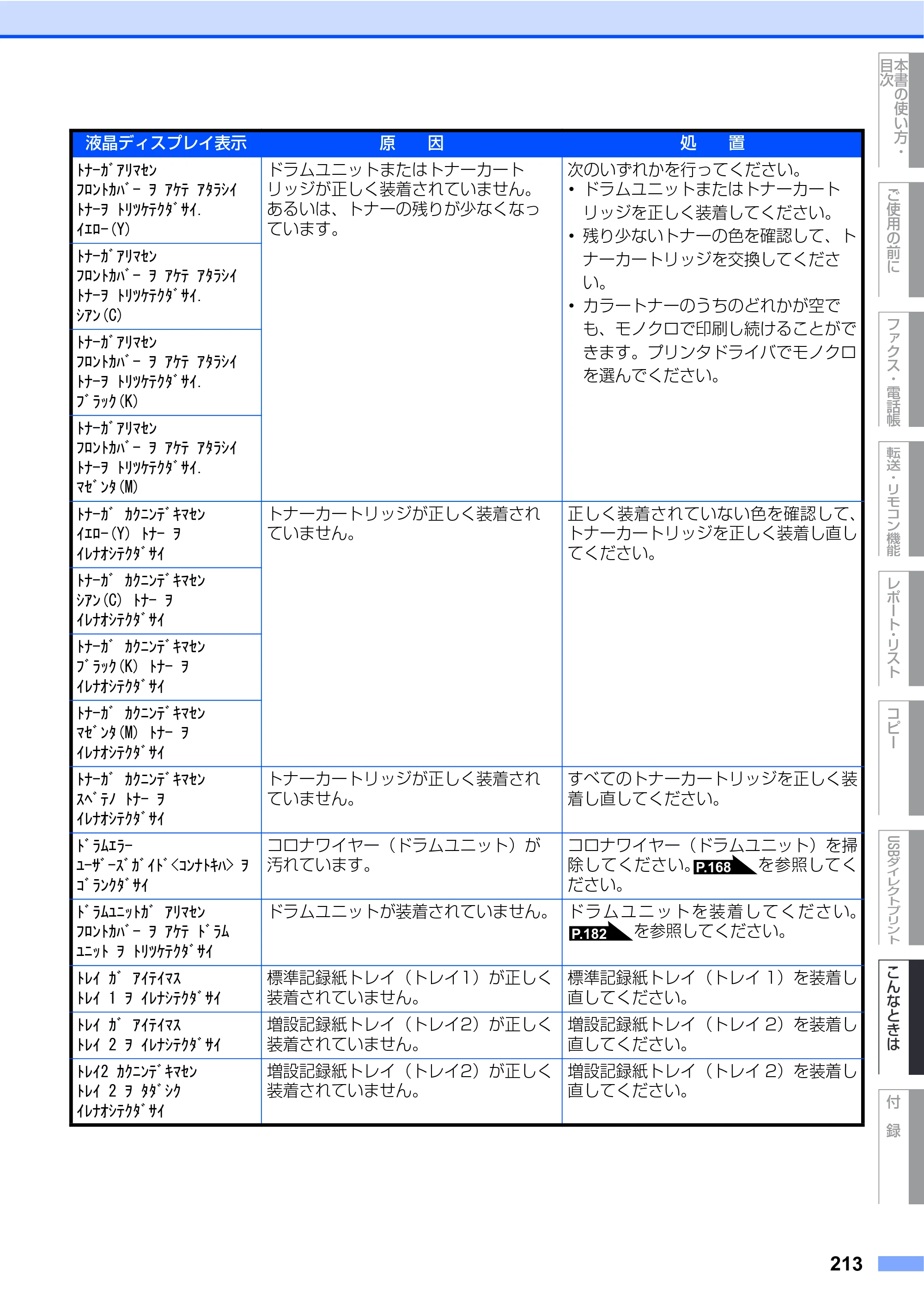 ブラザー MFC-9440CN 取扱説明書（本体） — 原本ページ — 213ページ