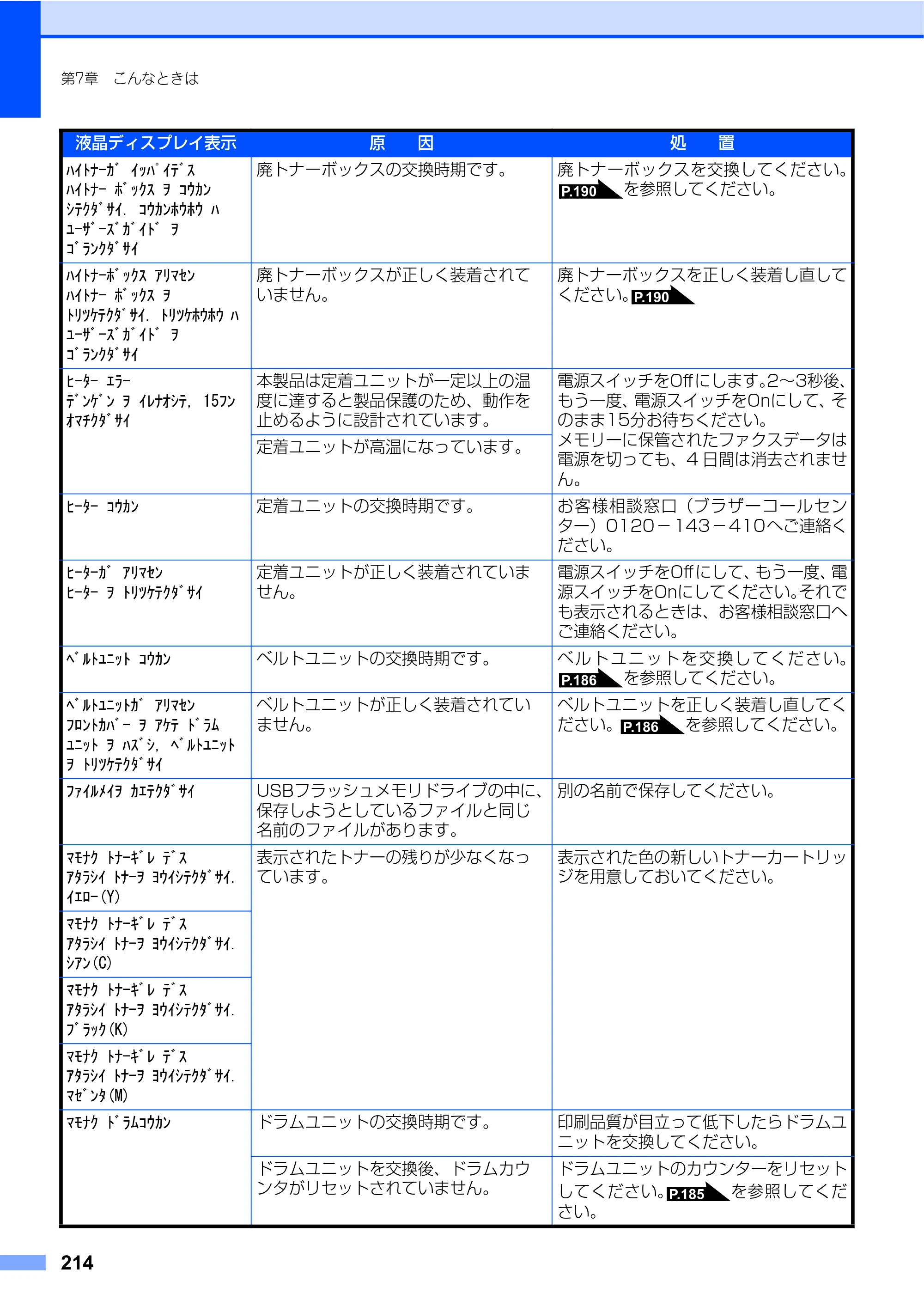 ブラザー MFC-9440CN 取扱説明書（本体） — 原本ページ — 214ページ