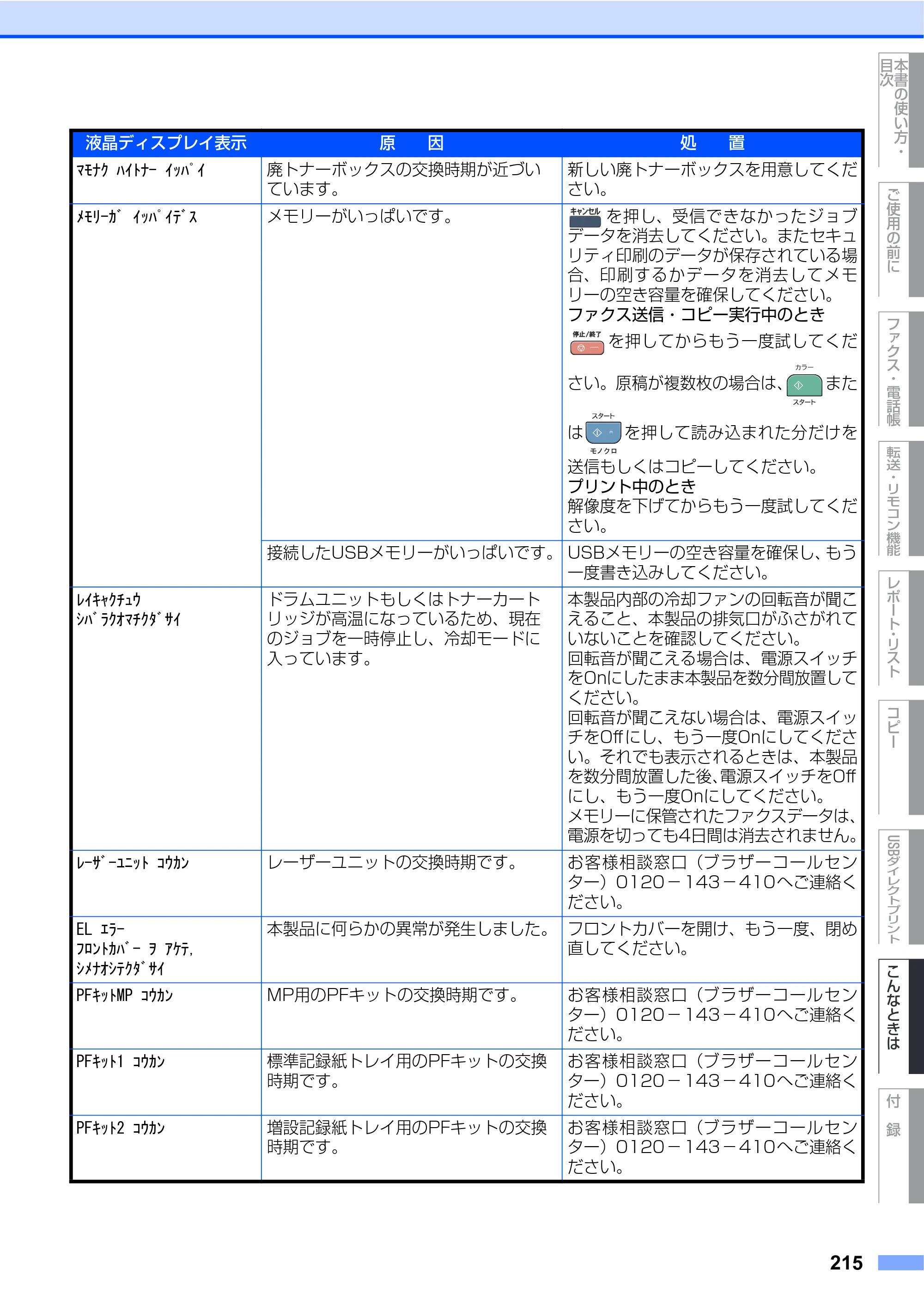 ブラザー MFC-9440CN 取扱説明書（本体） — 原本ページ — 215ページ