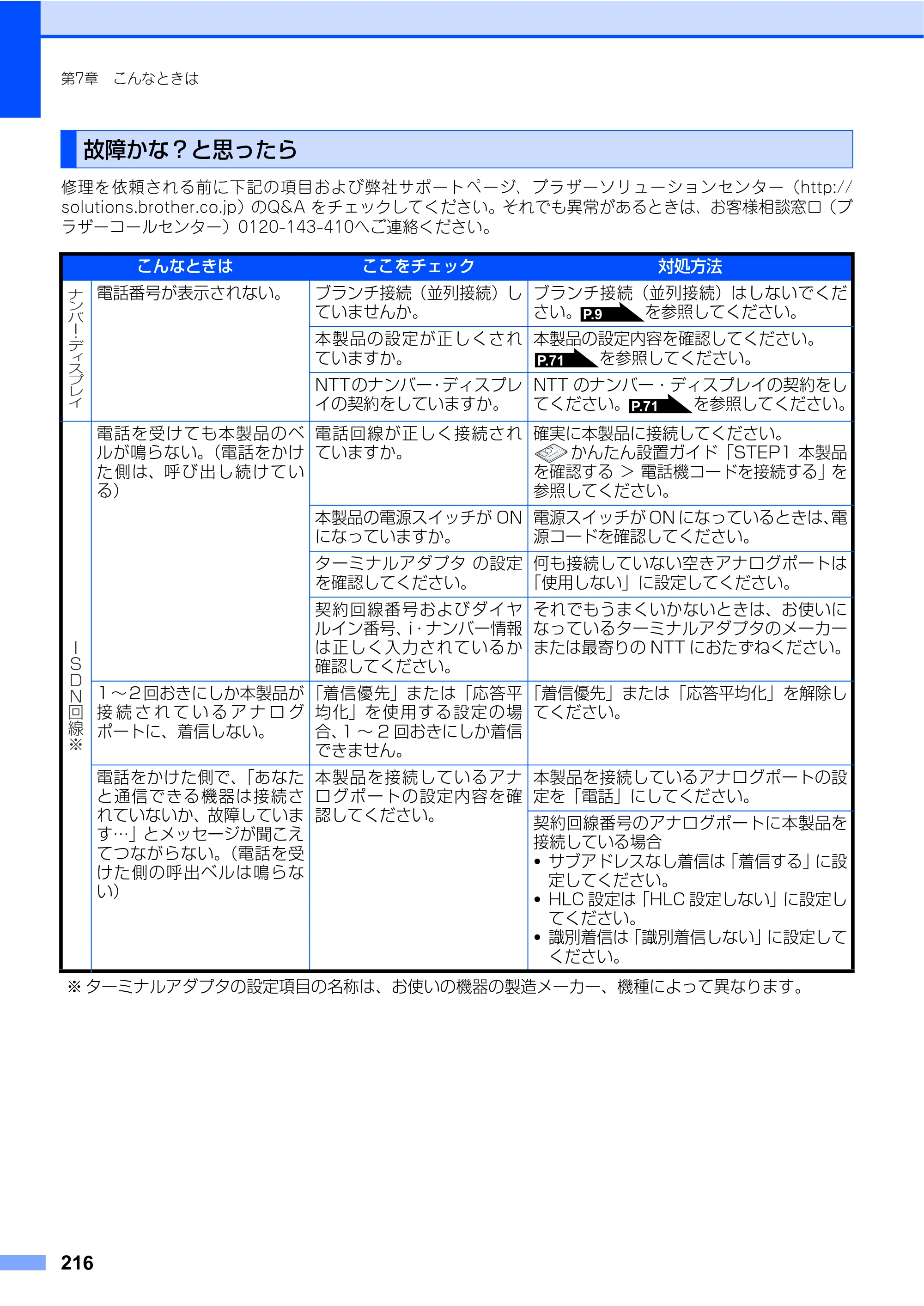 ブラザー MFC-9440CN 取扱説明書（本体） — 故障かな？と思ったら — 原本ページ — 216ページ