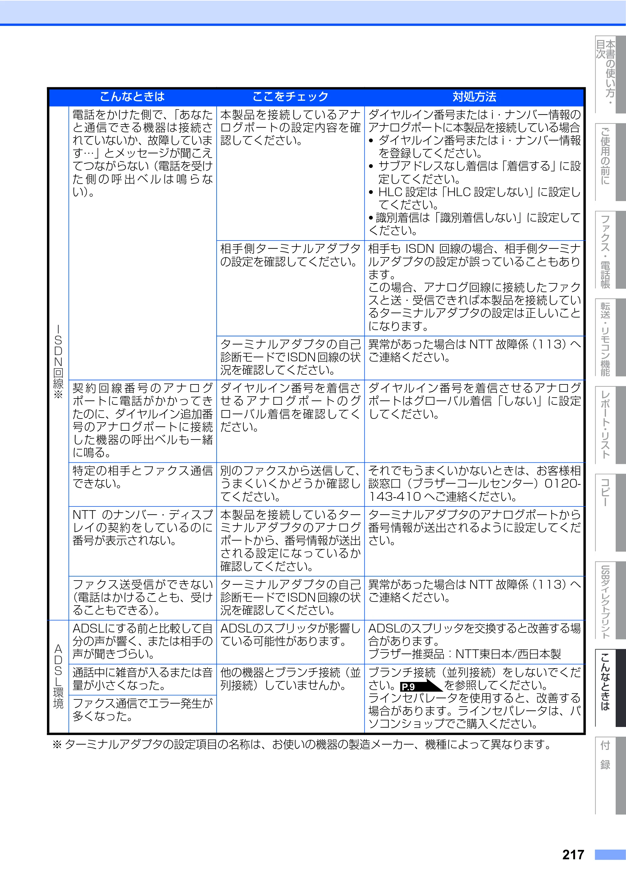 ブラザー MFC-9440CN 取扱説明書（本体） — 原本ページ — 217ページ