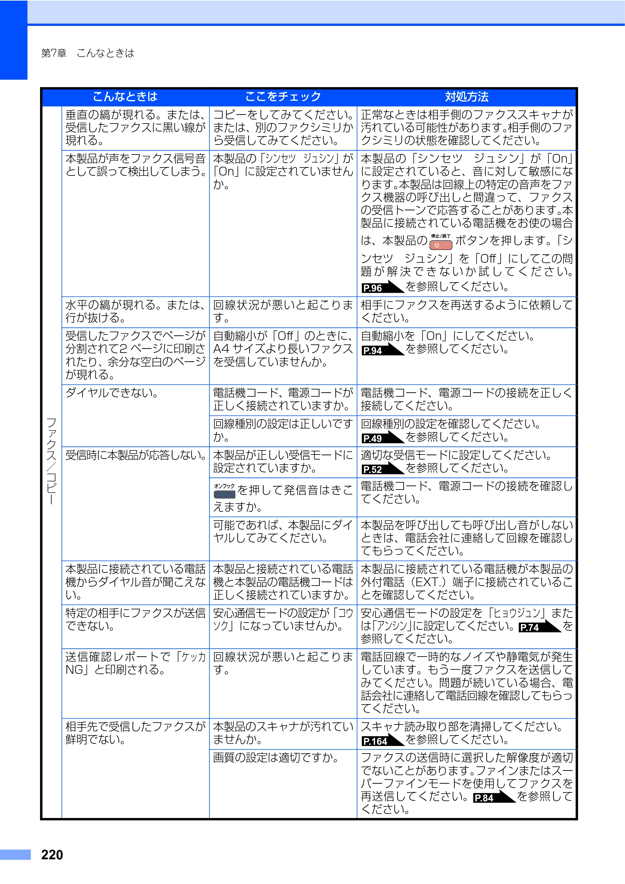 ブラザー MFC-9440CN 取扱説明書（本体） — 原本ページ — 220ページ