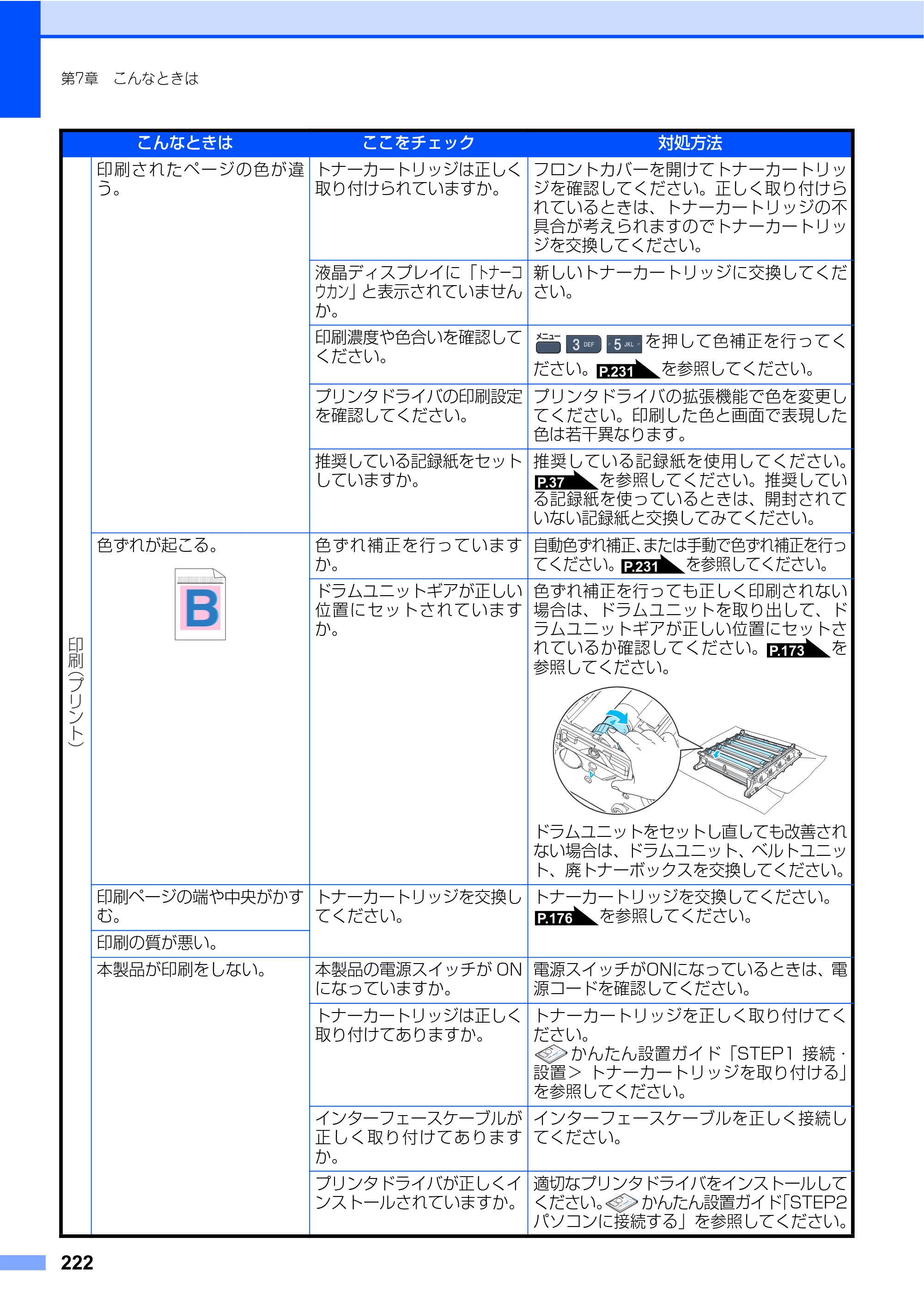 ブラザー MFC-9440CN 取扱説明書（本体） — 原本ページ — 222ページ