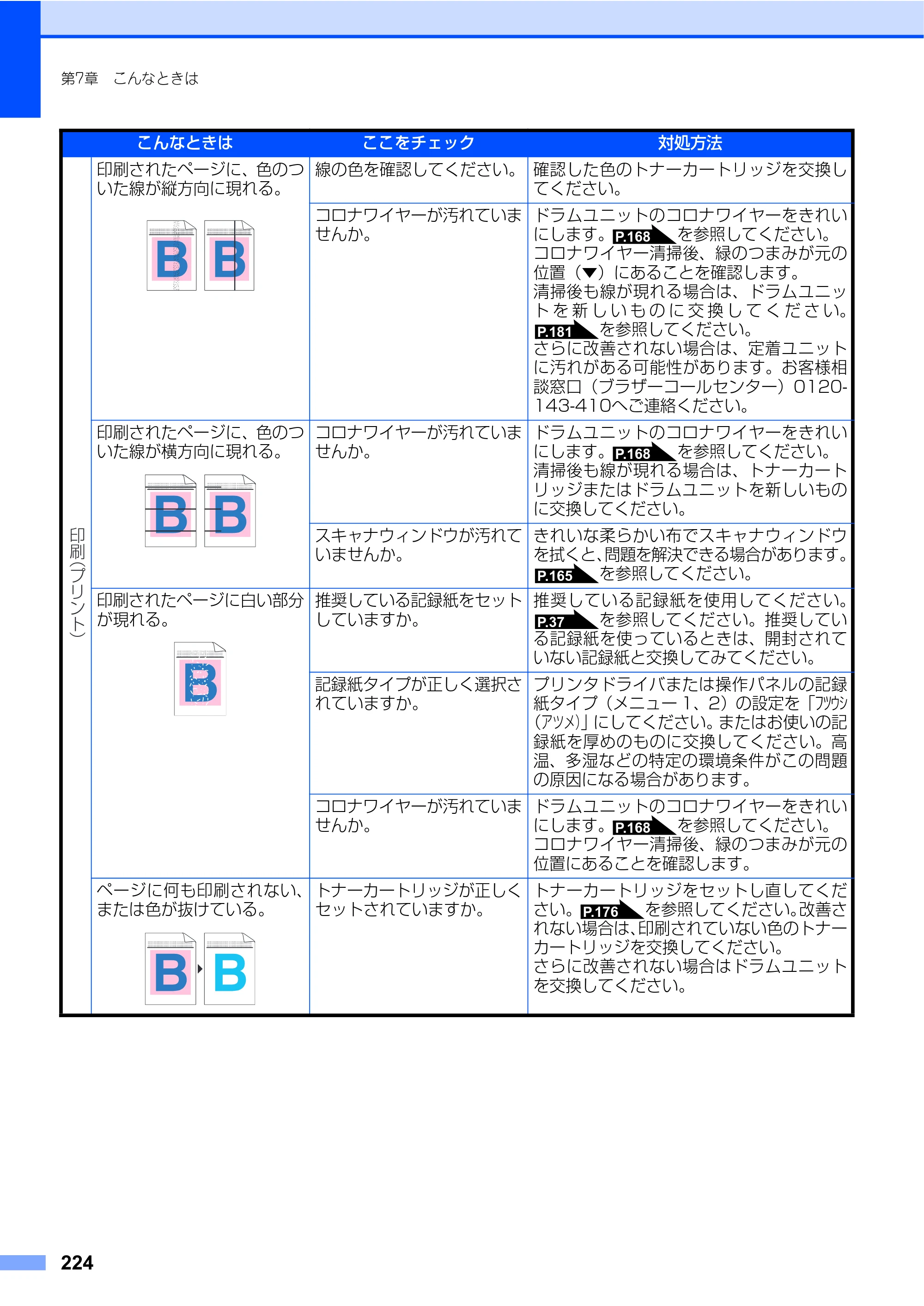 ブラザー MFC-9440CN 取扱説明書（本体） — 原本ページ — 224ページ
