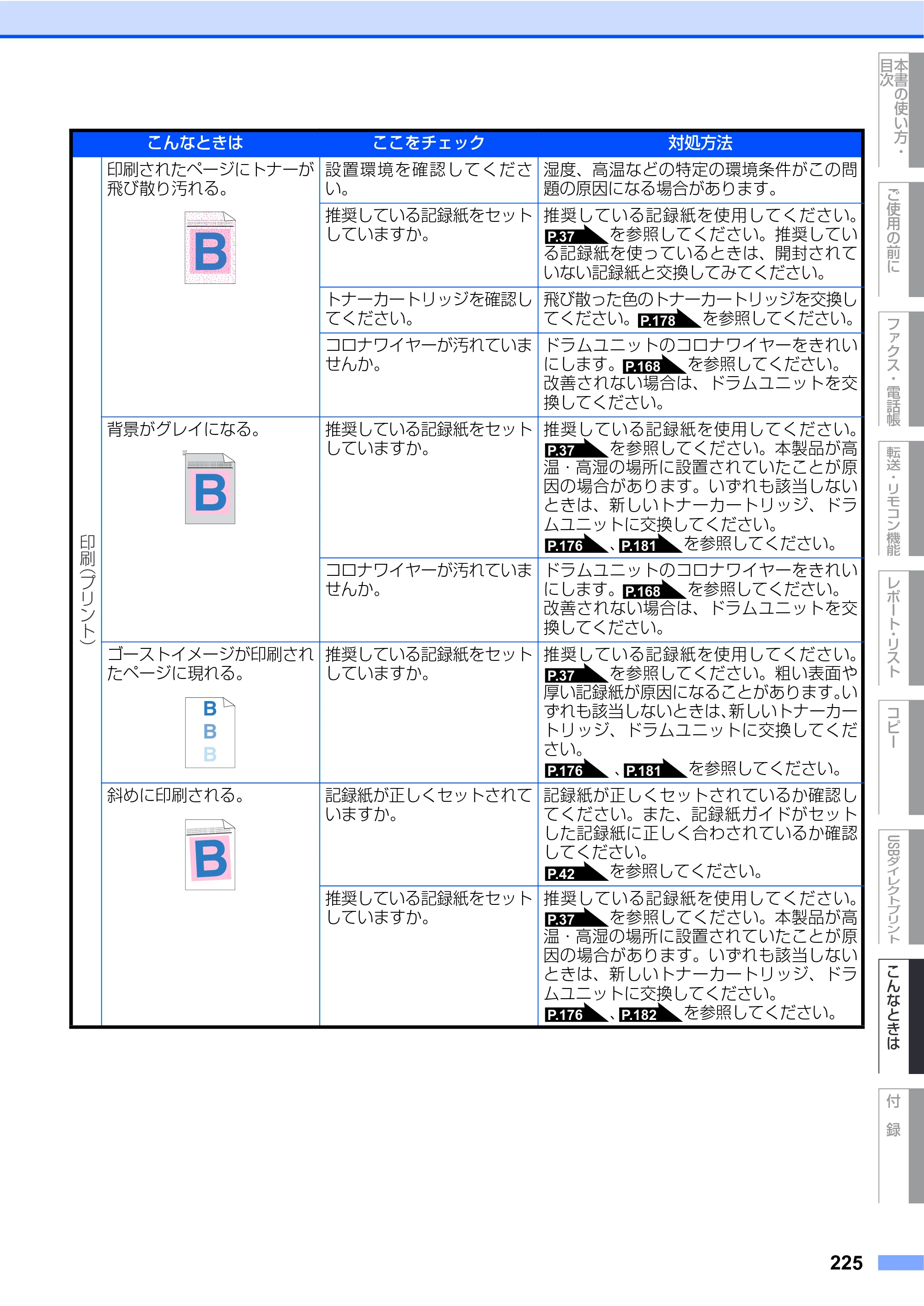 ブラザー MFC-9440CN 取扱説明書（本体） — 原本ページ — 225ページ