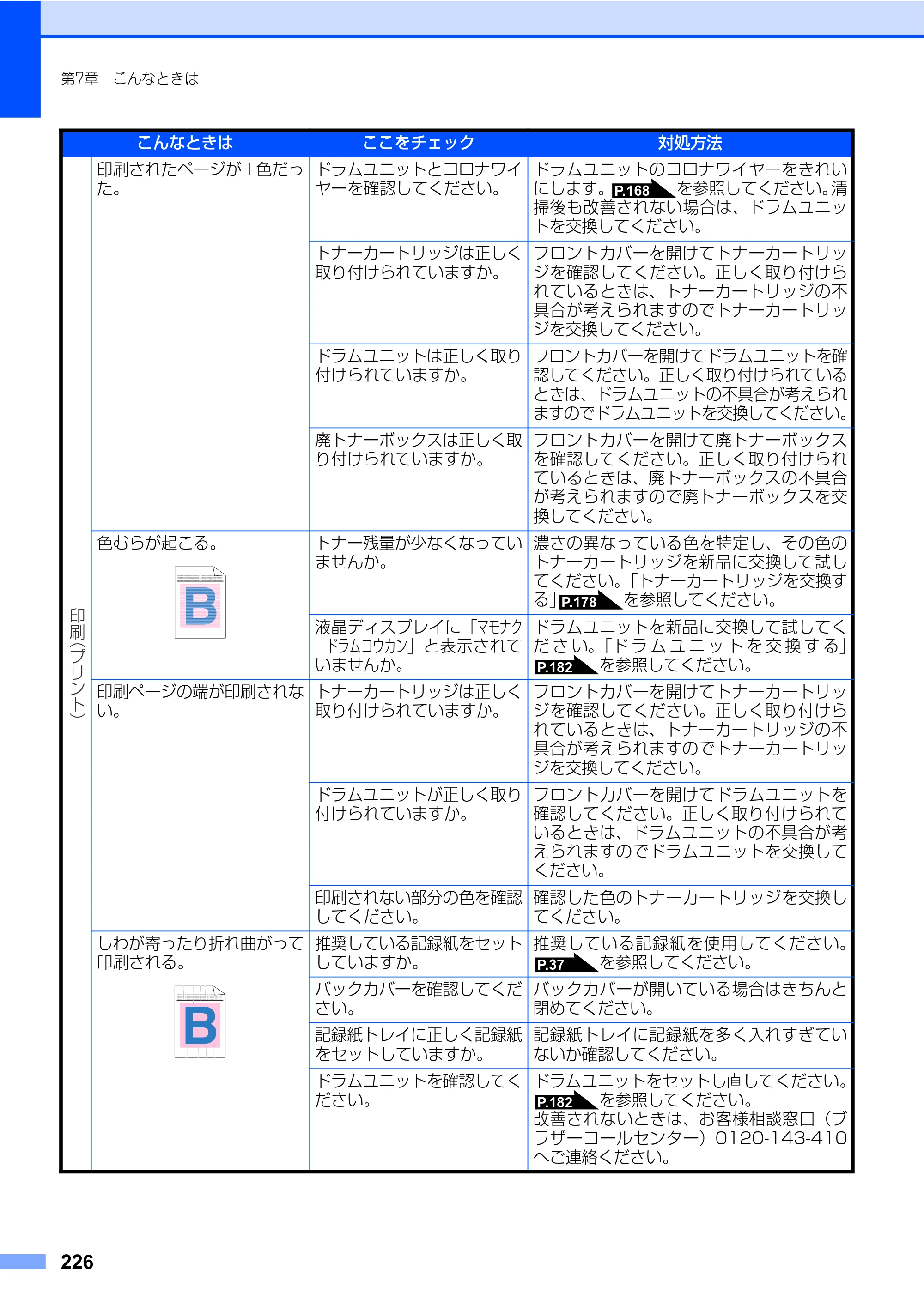 ブラザー MFC-9440CN 取扱説明書（本体） — 原本ページ — 226ページ