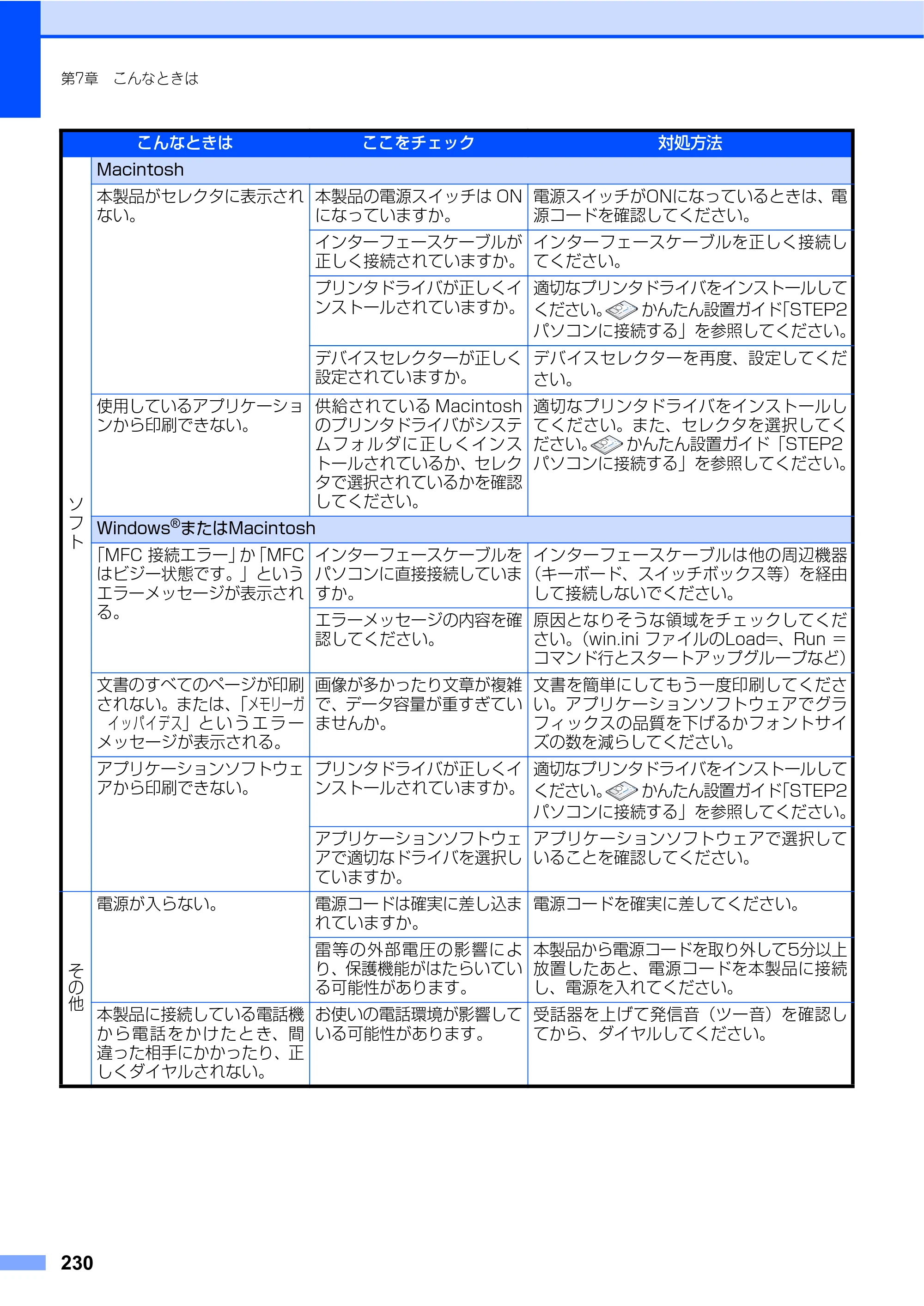 ブラザー MFC-9440CN 取扱説明書（本体） — 原本ページ — 230ページ