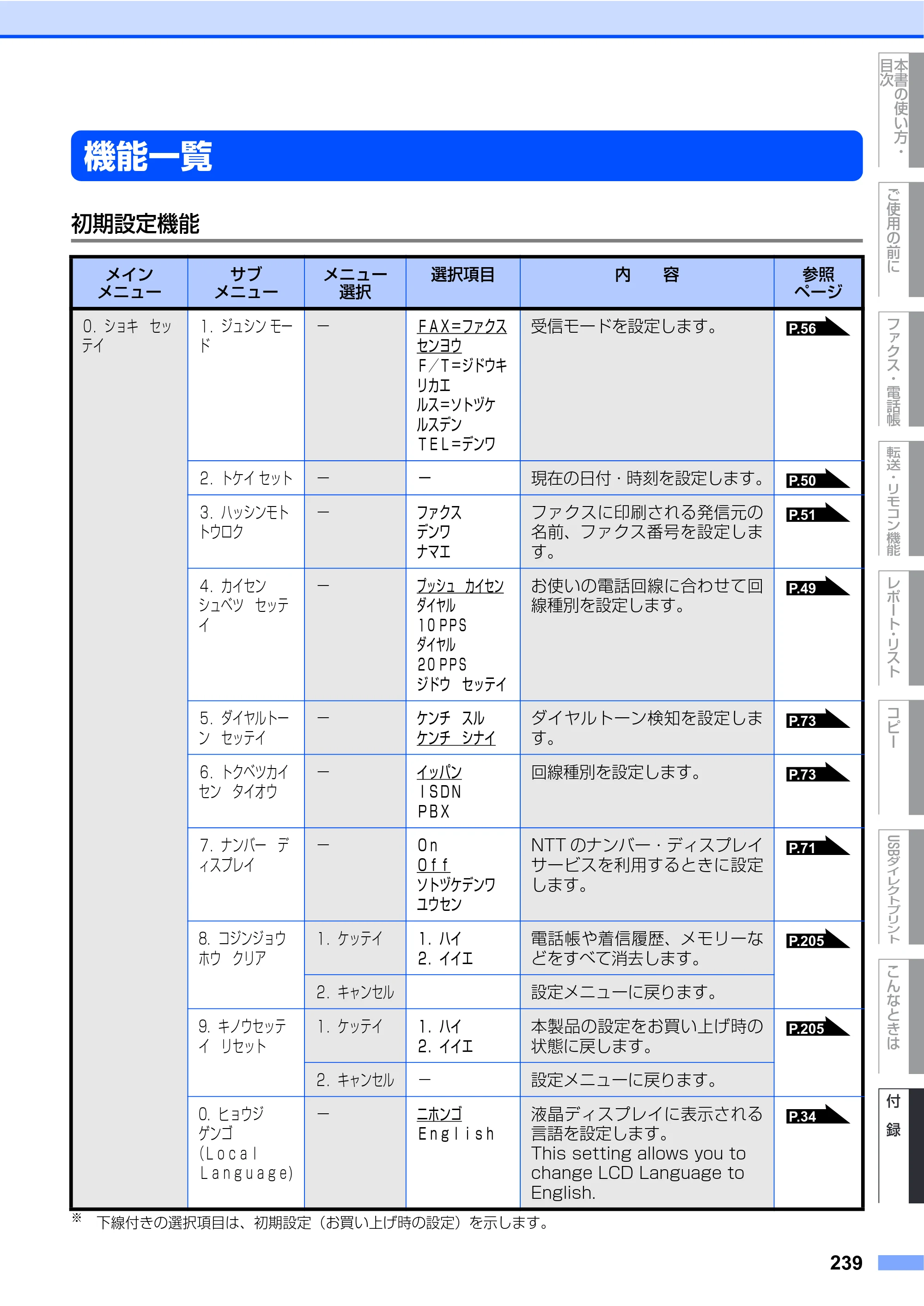 ブラザー MFC-9440CN 取扱説明書（本体） — 機能一覧 — 原本ページ — 239ページ