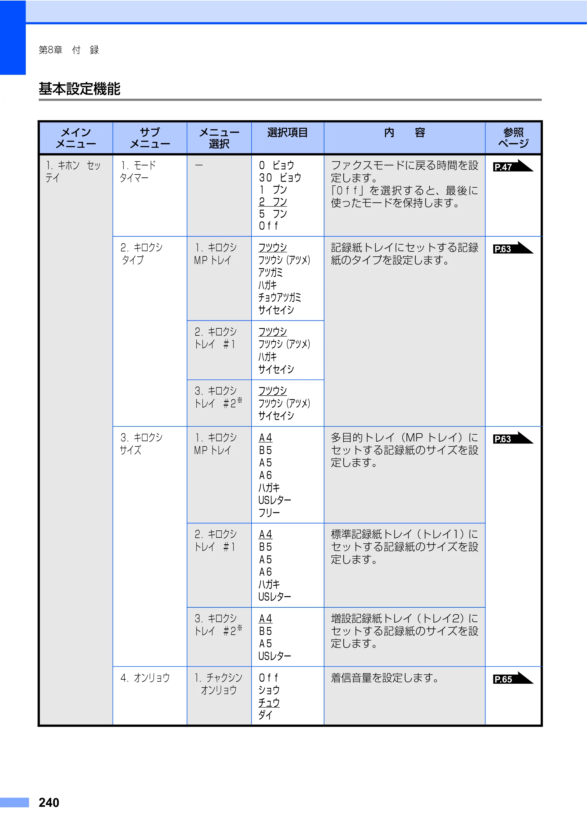 ブラザー MFC-9440CN 取扱説明書（本体） — 原本ページ — 240ページ