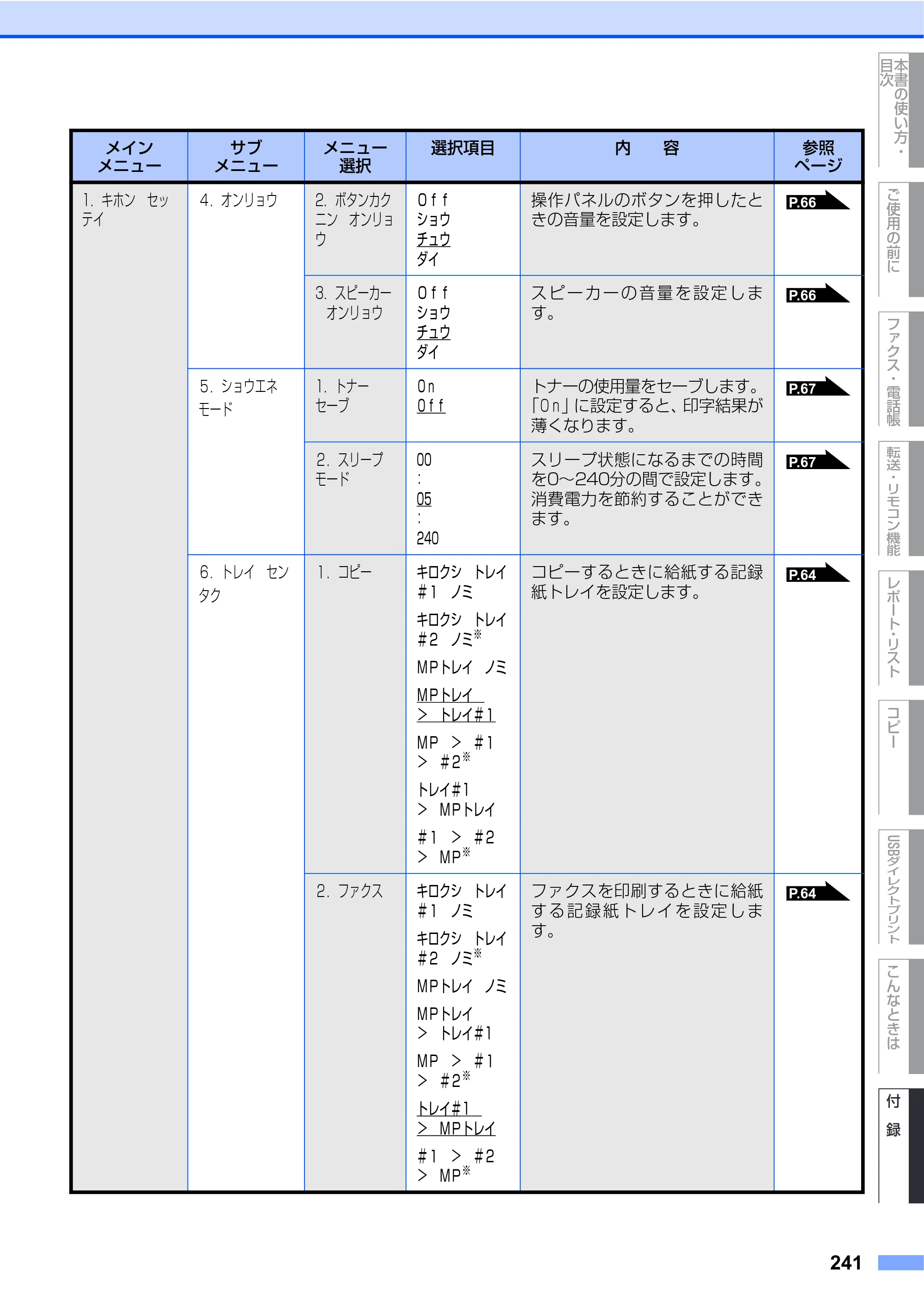 ブラザー MFC-9440CN 取扱説明書（本体） — 原本ページ — 241ページ