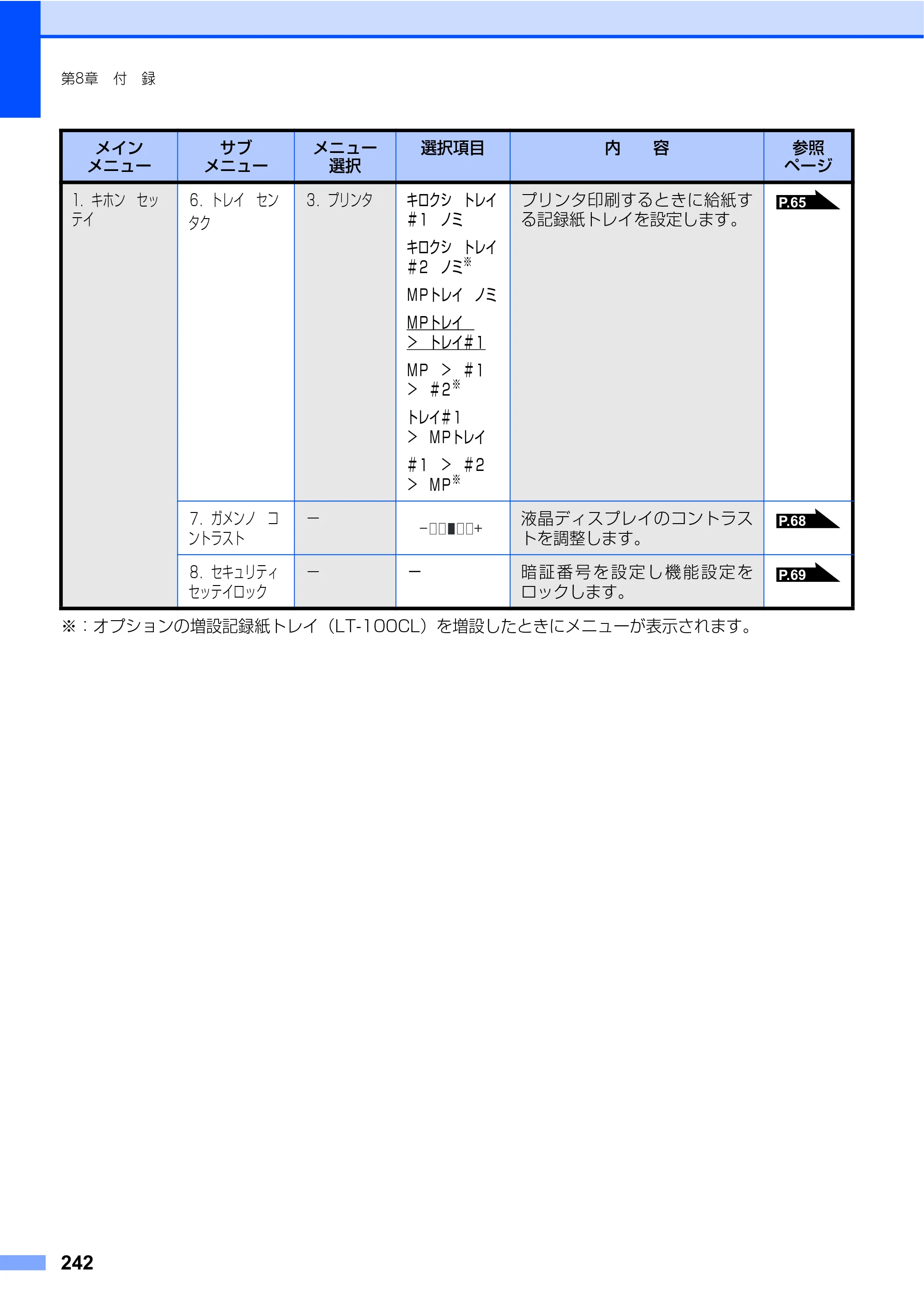 ブラザー MFC-9440CN 取扱説明書（本体） — 原本ページ — 242ページ