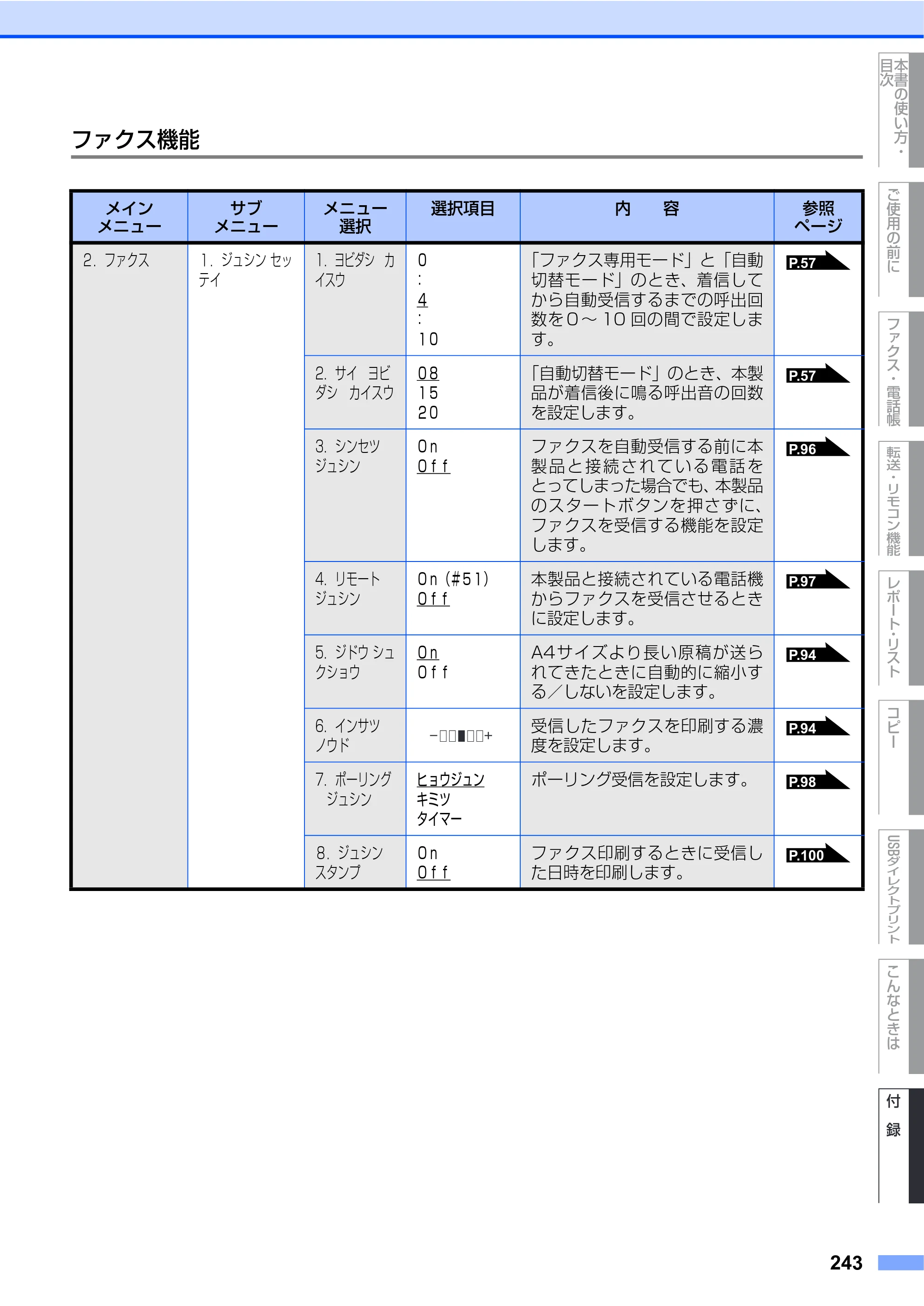 ブラザー MFC-9440CN 取扱説明書（本体） — 原本ページ — 243ページ