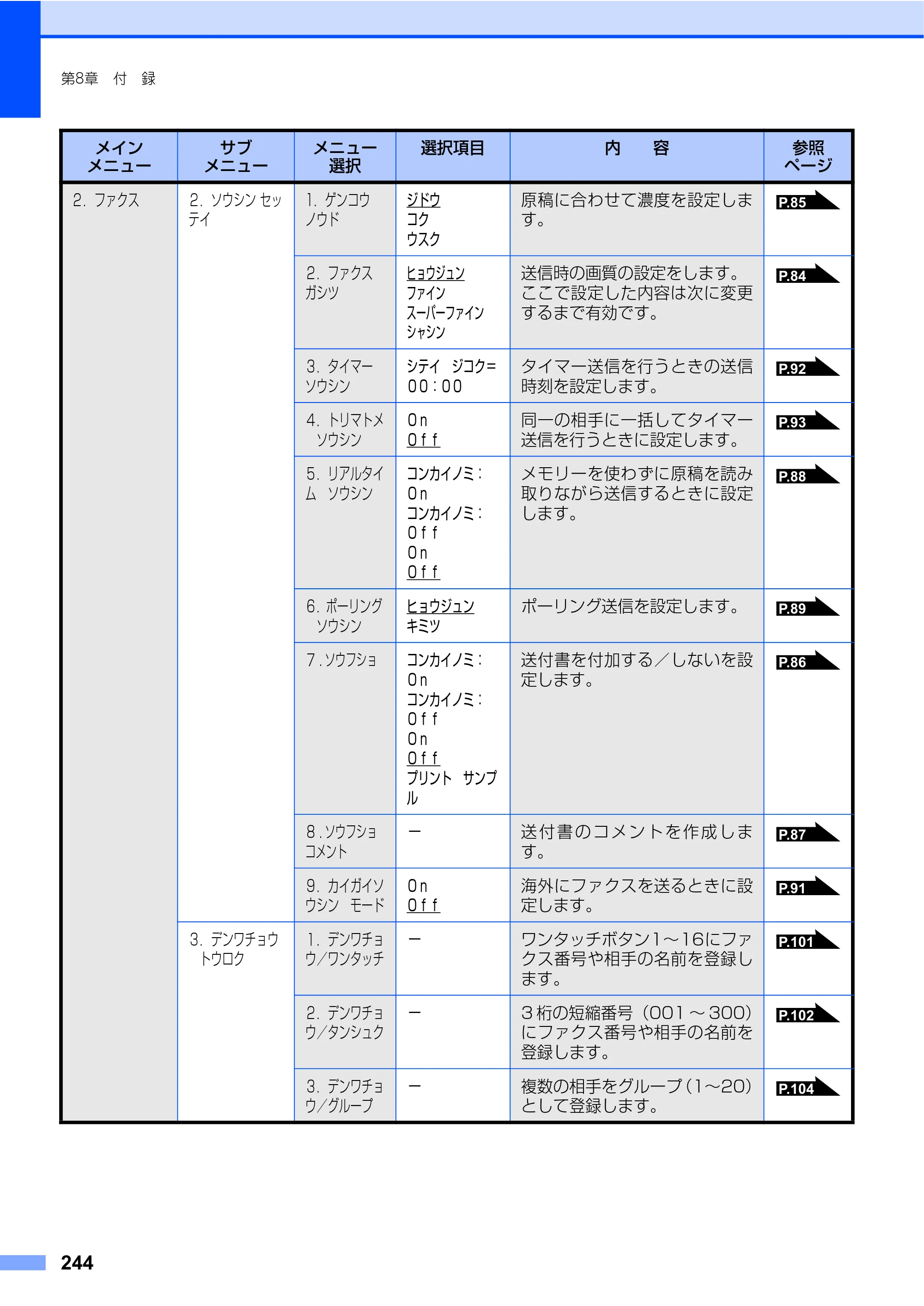ブラザー MFC-9440CN 取扱説明書（本体） — 原本ページ — 244ページ