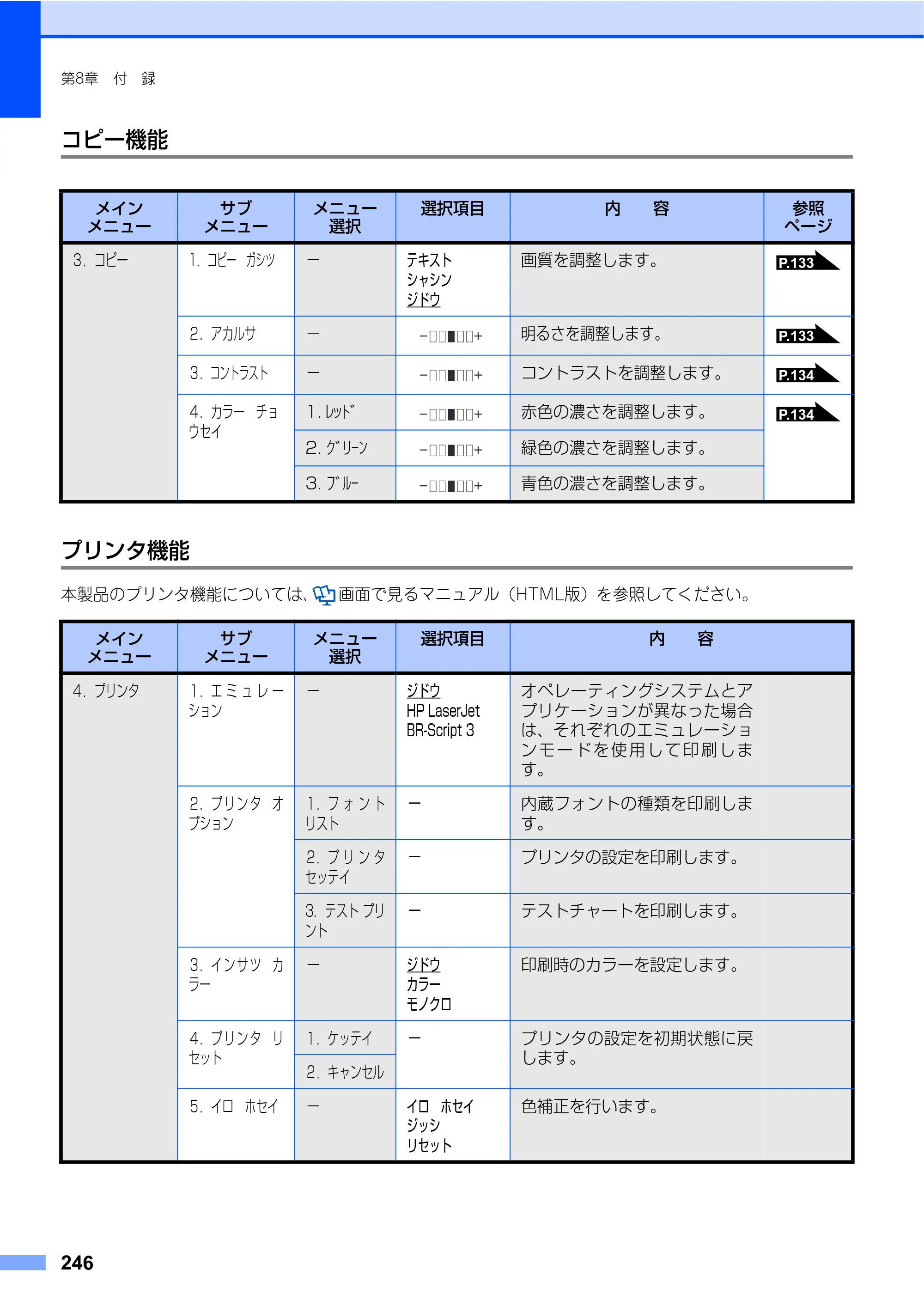 ブラザー MFC-9440CN 取扱説明書（本体） — 原本ページ — 246ページ