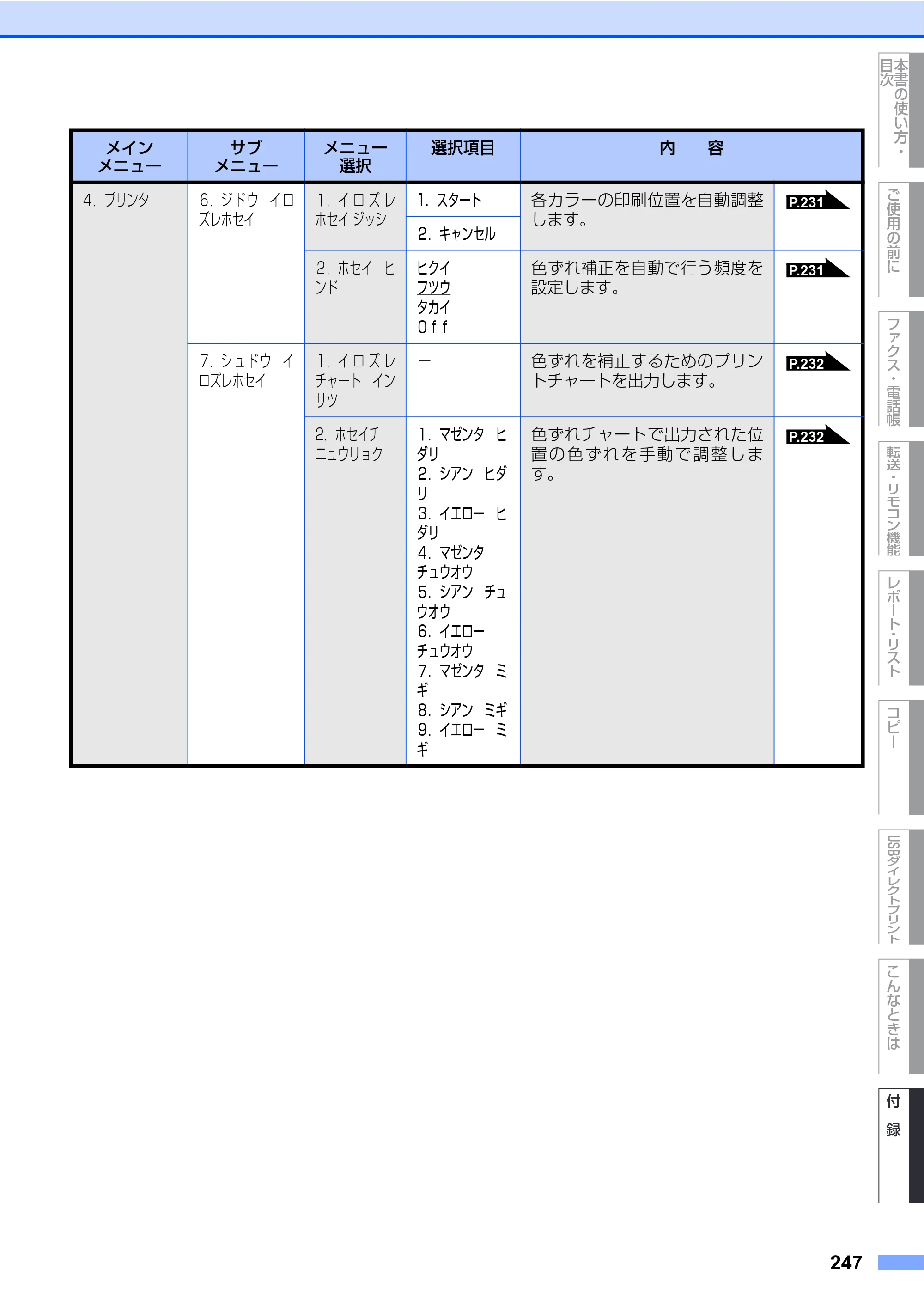 ブラザー MFC-9440CN 取扱説明書（本体） — 原本ページ — 247ページ