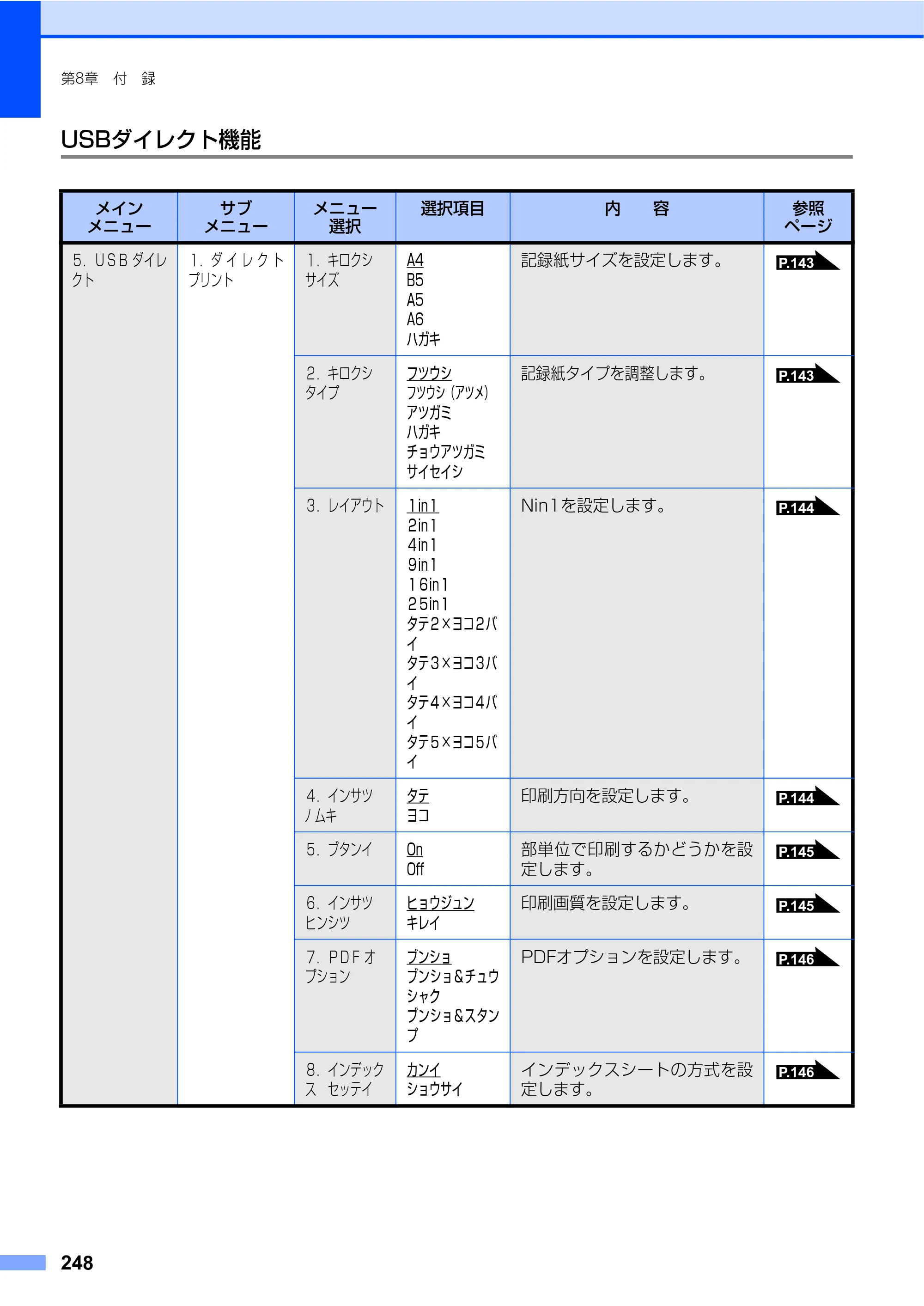 ブラザー MFC-9440CN 取扱説明書（本体） — 原本ページ — 248ページ