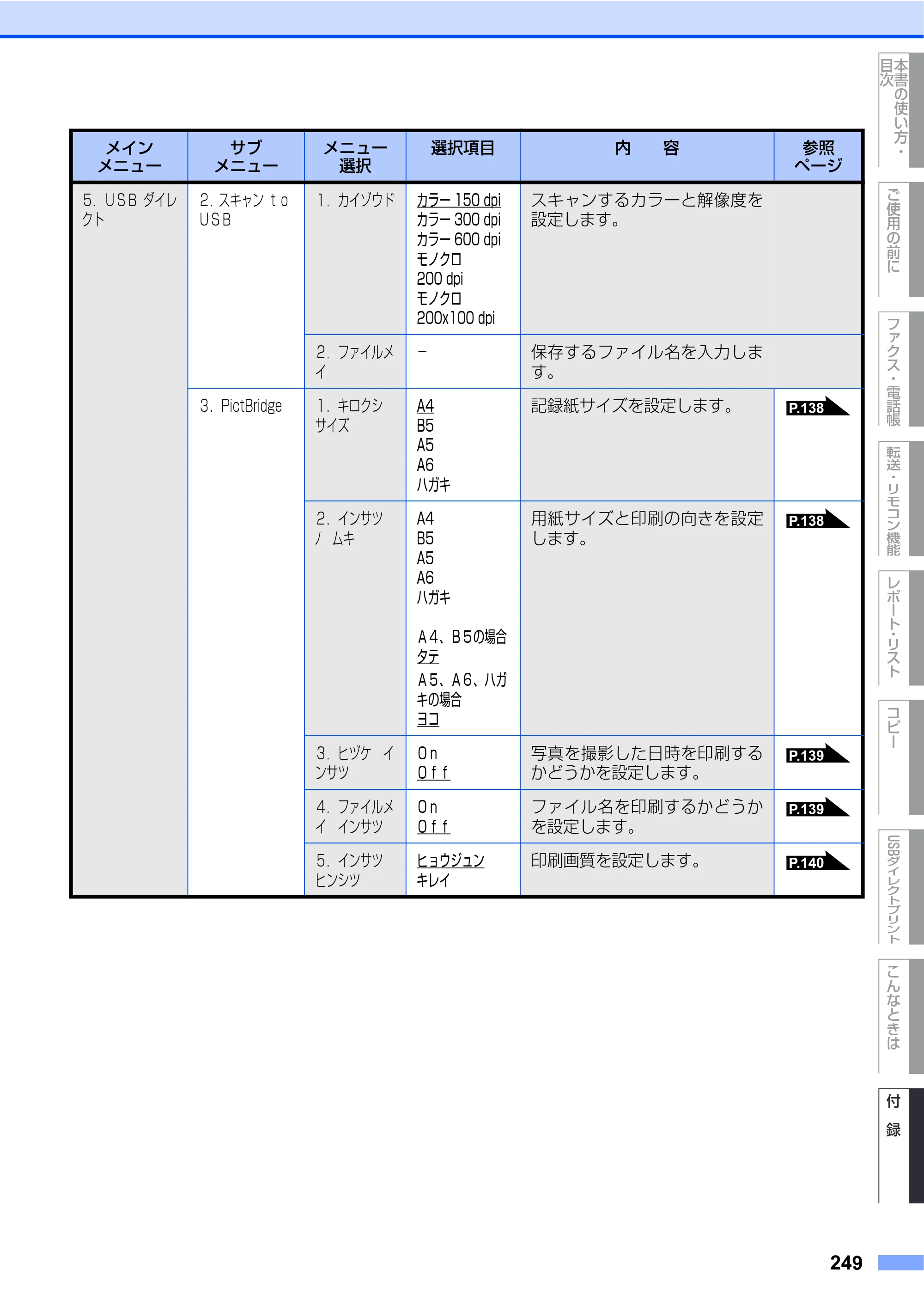 ブラザー MFC-9440CN 取扱説明書（本体） — 原本ページ — 249ページ