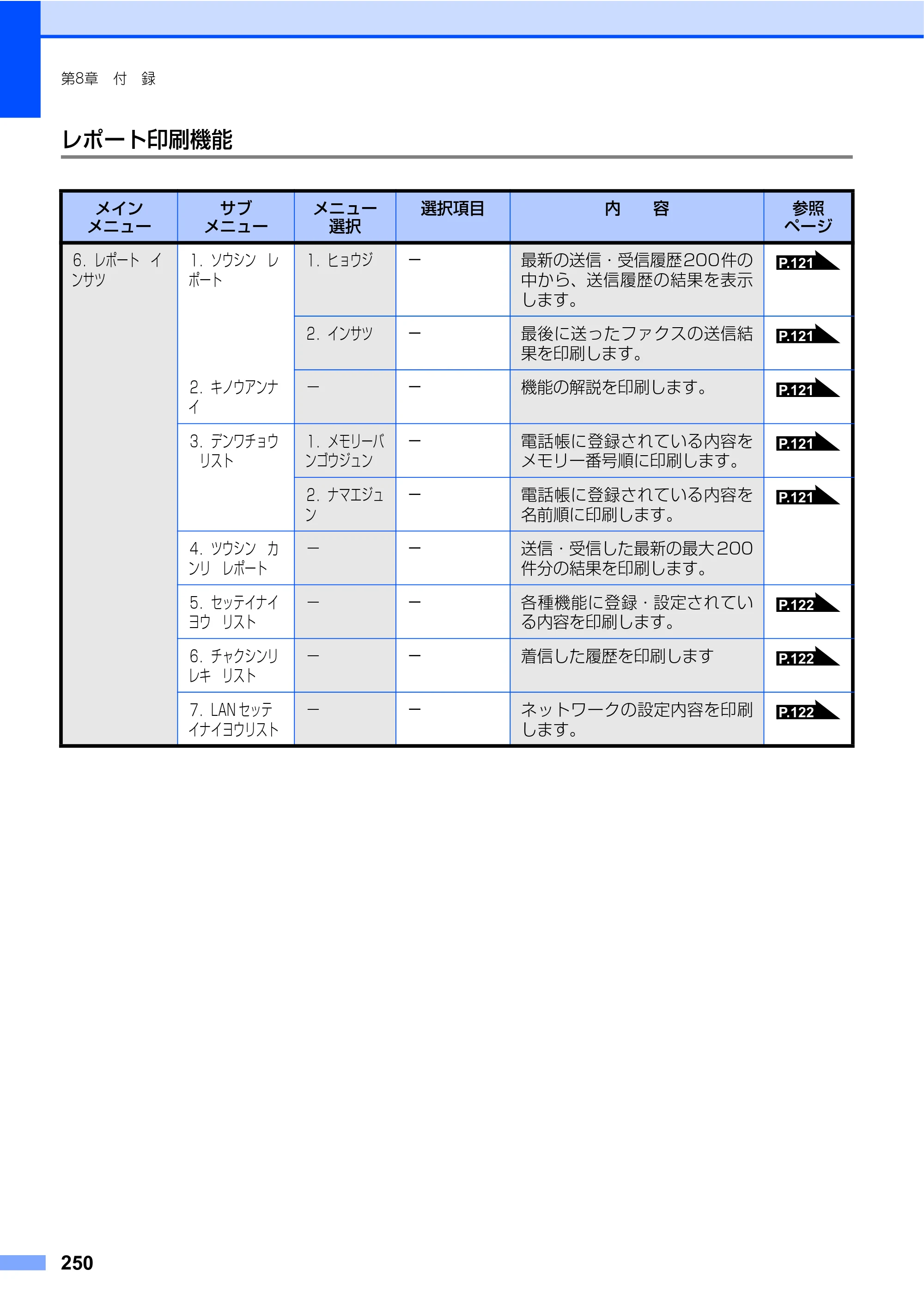 ブラザー MFC-9440CN 取扱説明書（本体） — 原本ページ — 250ページ