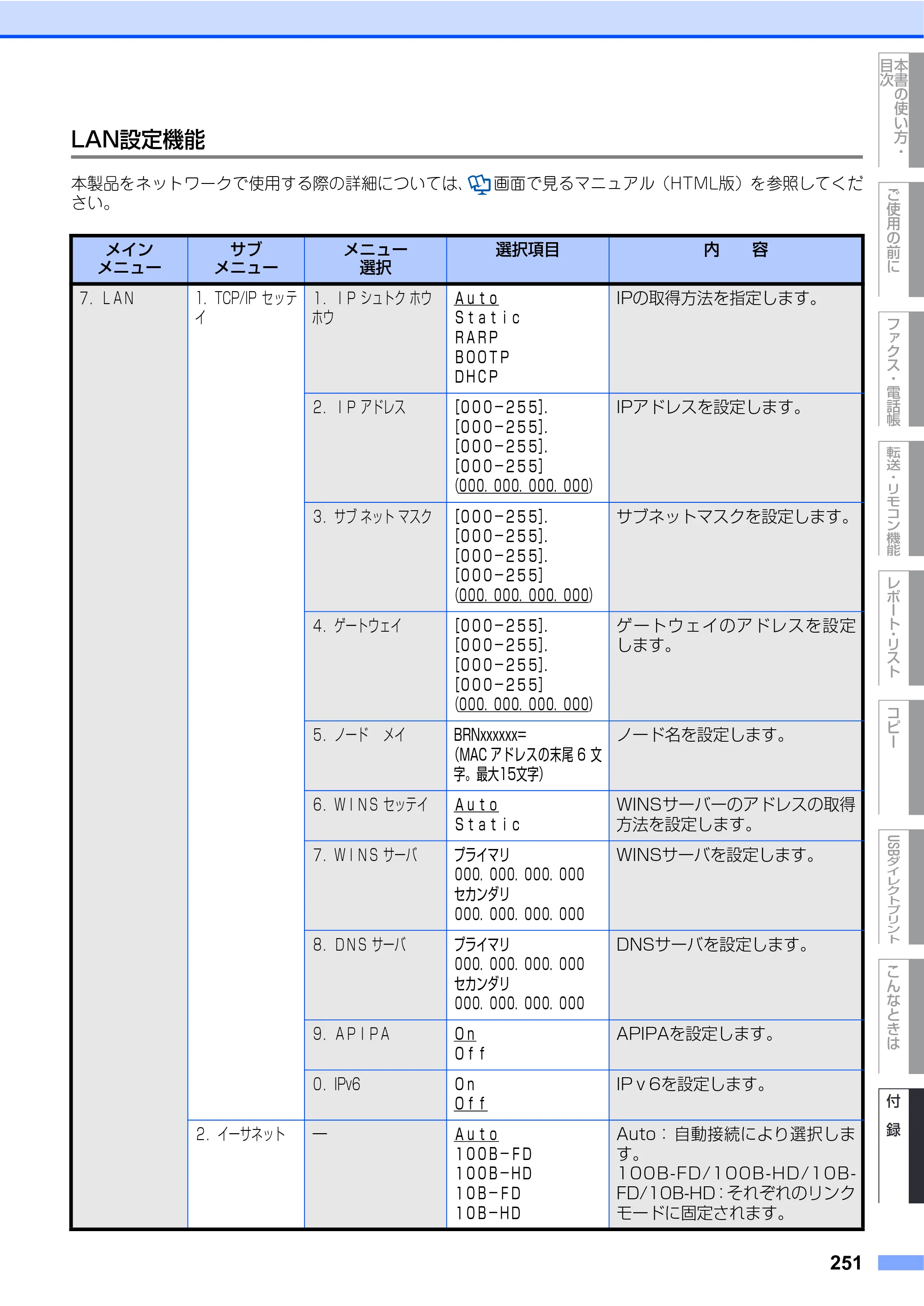 ブラザー MFC-9440CN 取扱説明書（本体） — 原本ページ — 251ページ
