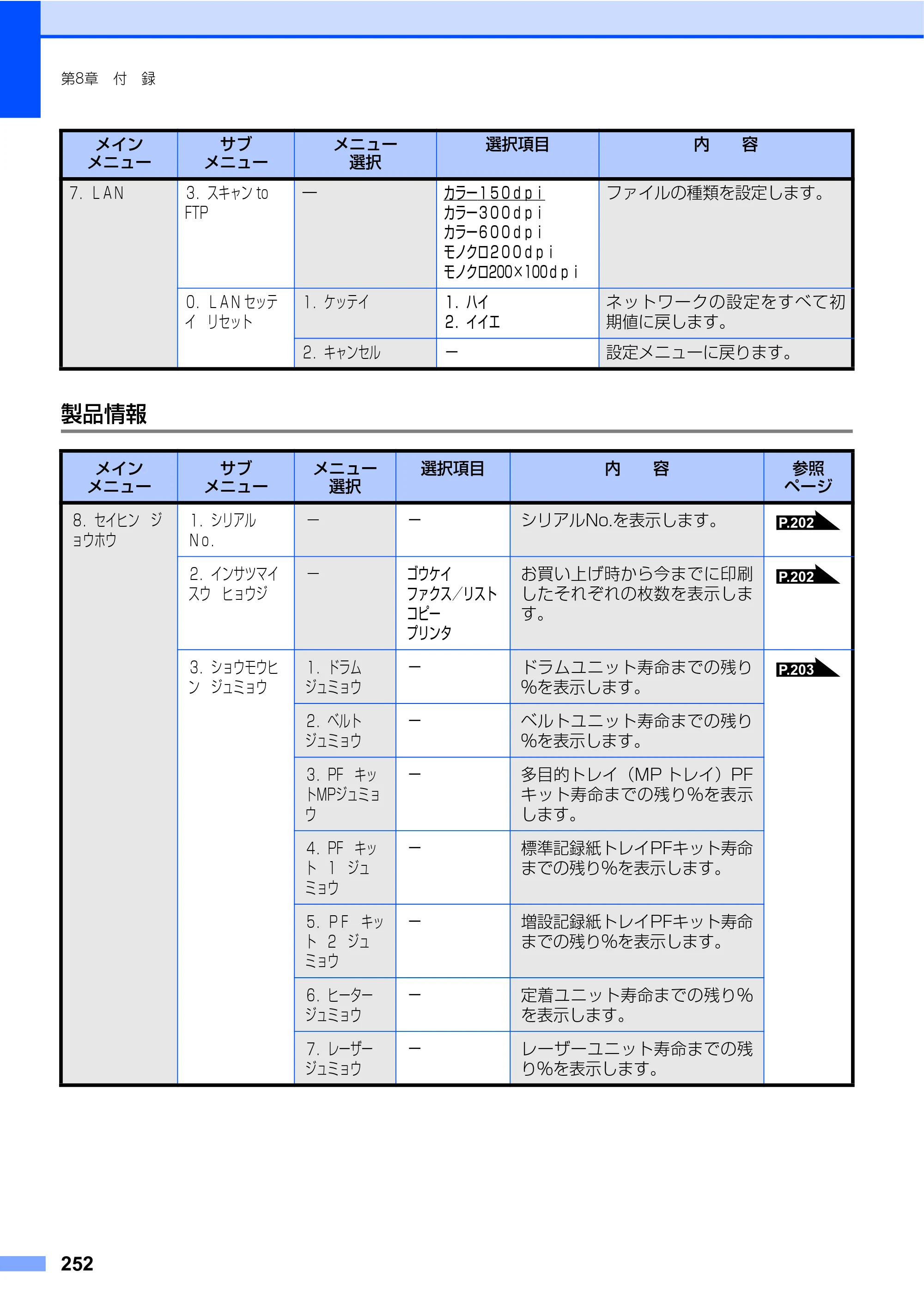ブラザー MFC-9440CN 取扱説明書（本体） — 原本ページ — 252ページ