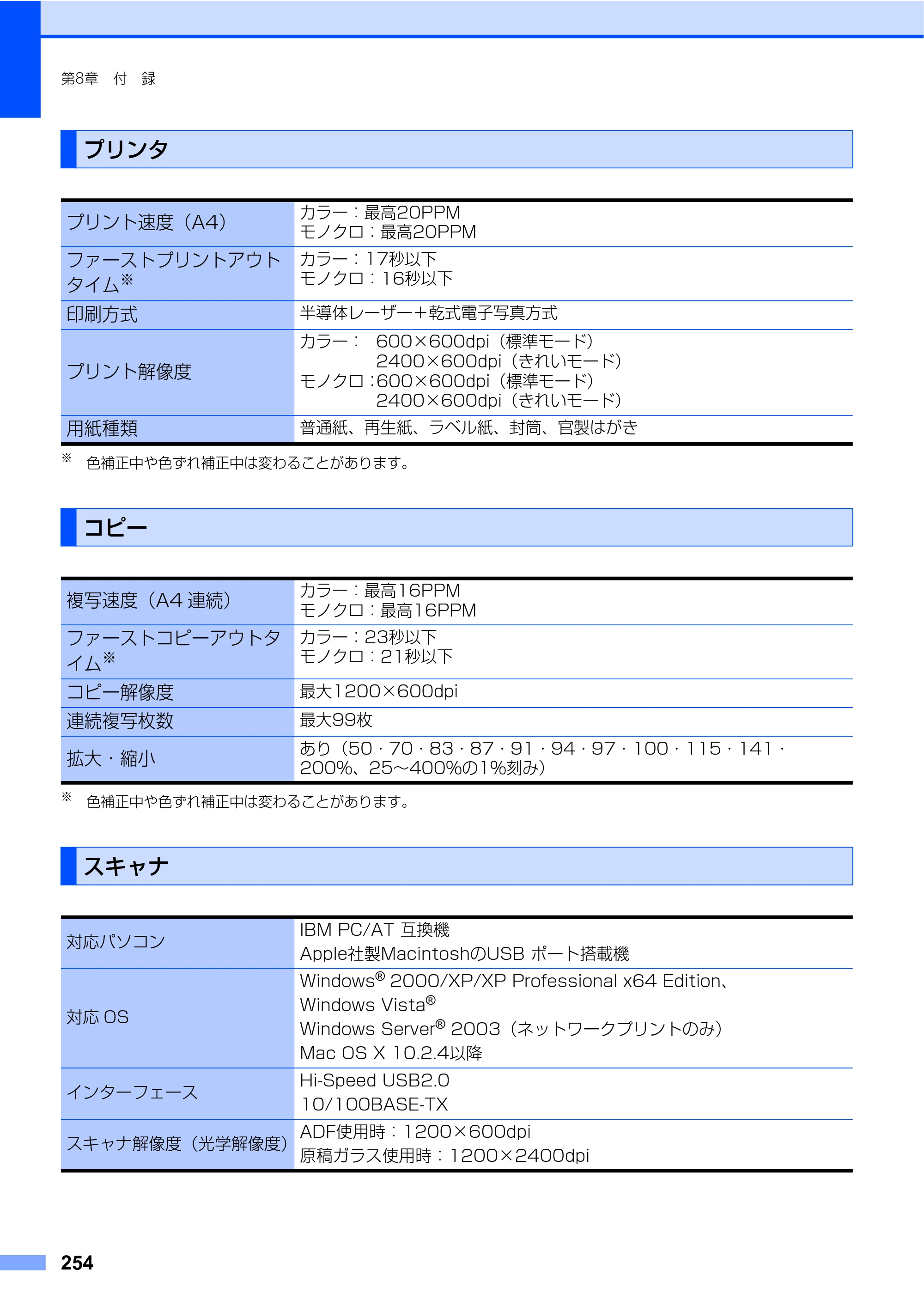 ブラザー MFC-9440CN 取扱説明書（本体） — プリンタ — 原本ページ — 254ページ