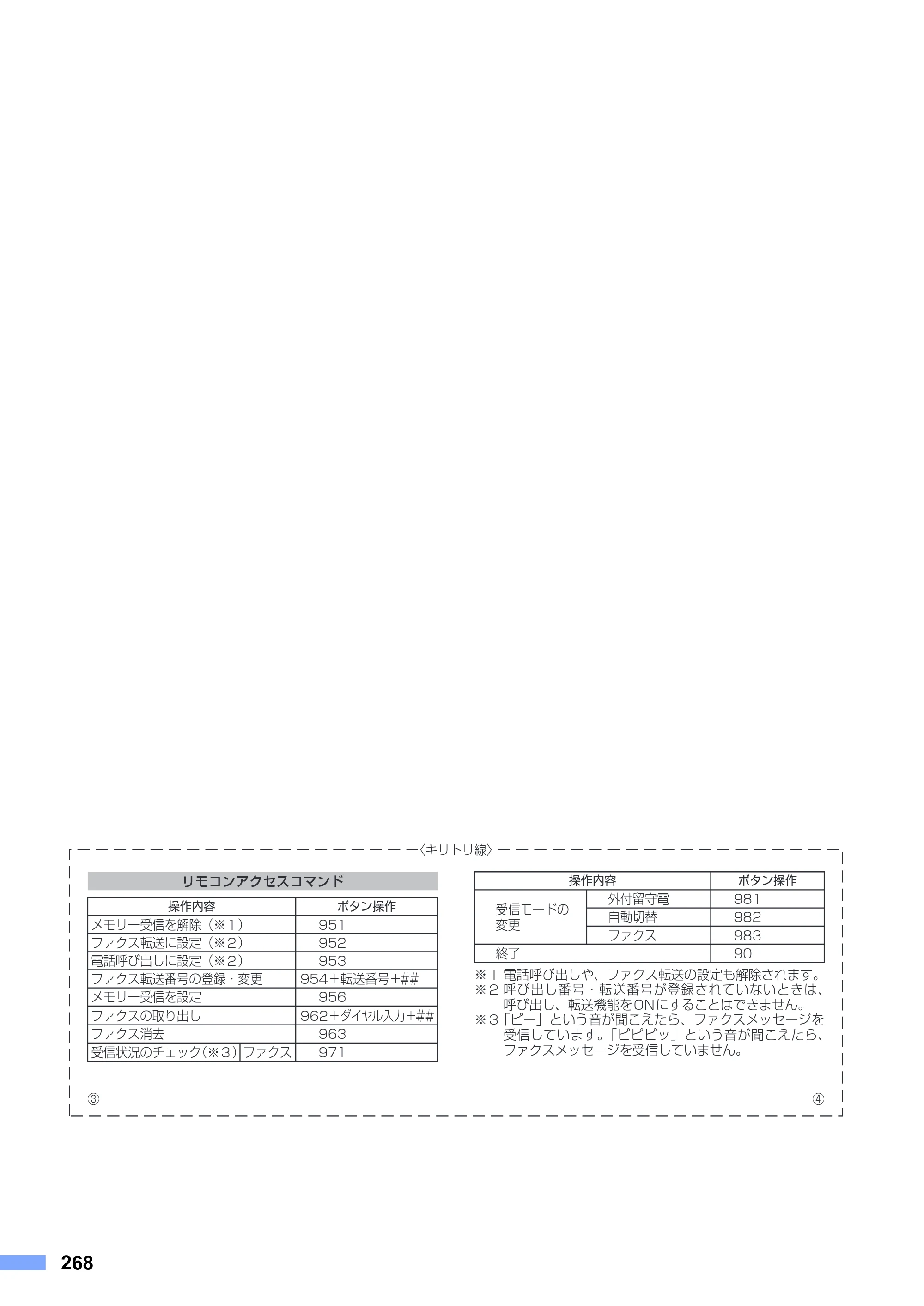 ブラザー MFC-9440CN 取扱説明書（本体） — 原本ページ — 268ページ