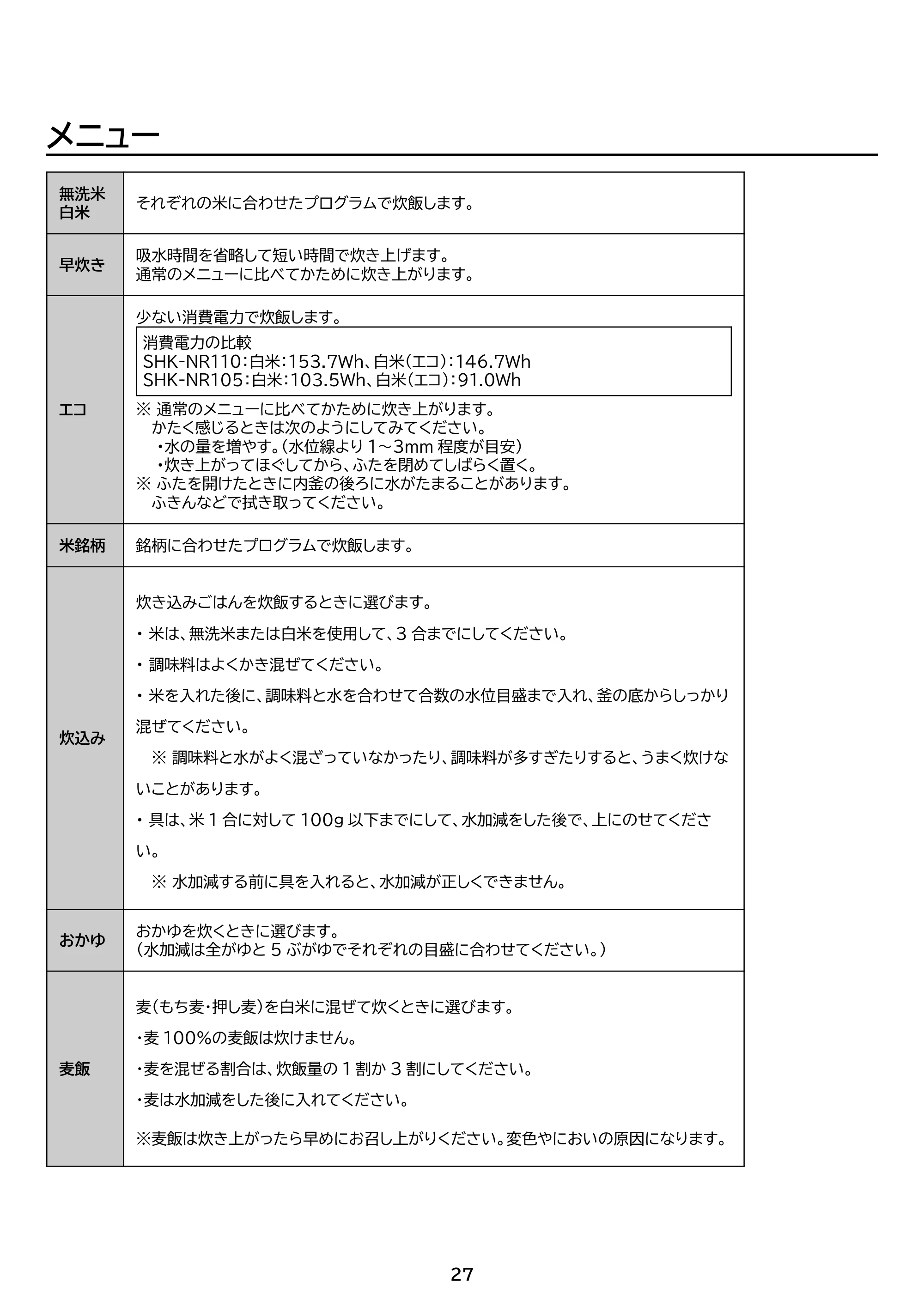 アイリスオーヤマ SHK-NR110-HA 取扱説明書 — 原本ページ — 27ページ