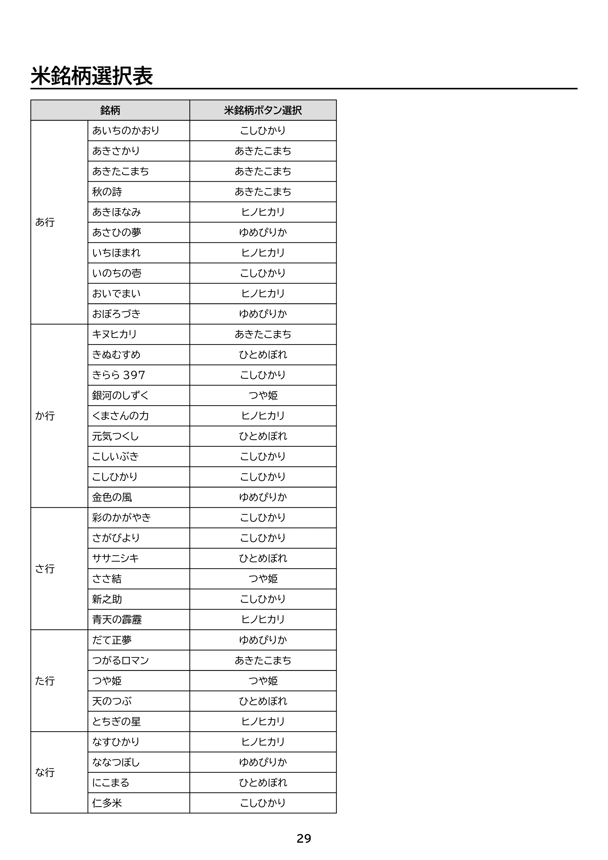 アイリスオーヤマ SHK-NR110-HA 取扱説明書 — 原本ページ — 29ページ