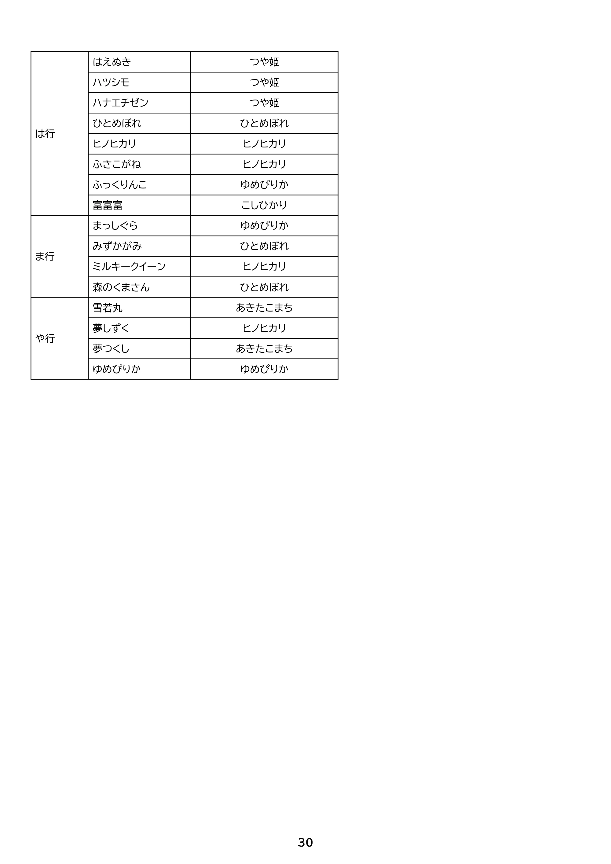 アイリスオーヤマ SHK-NR110-HA 取扱説明書 — 原本ページ — 30ページ