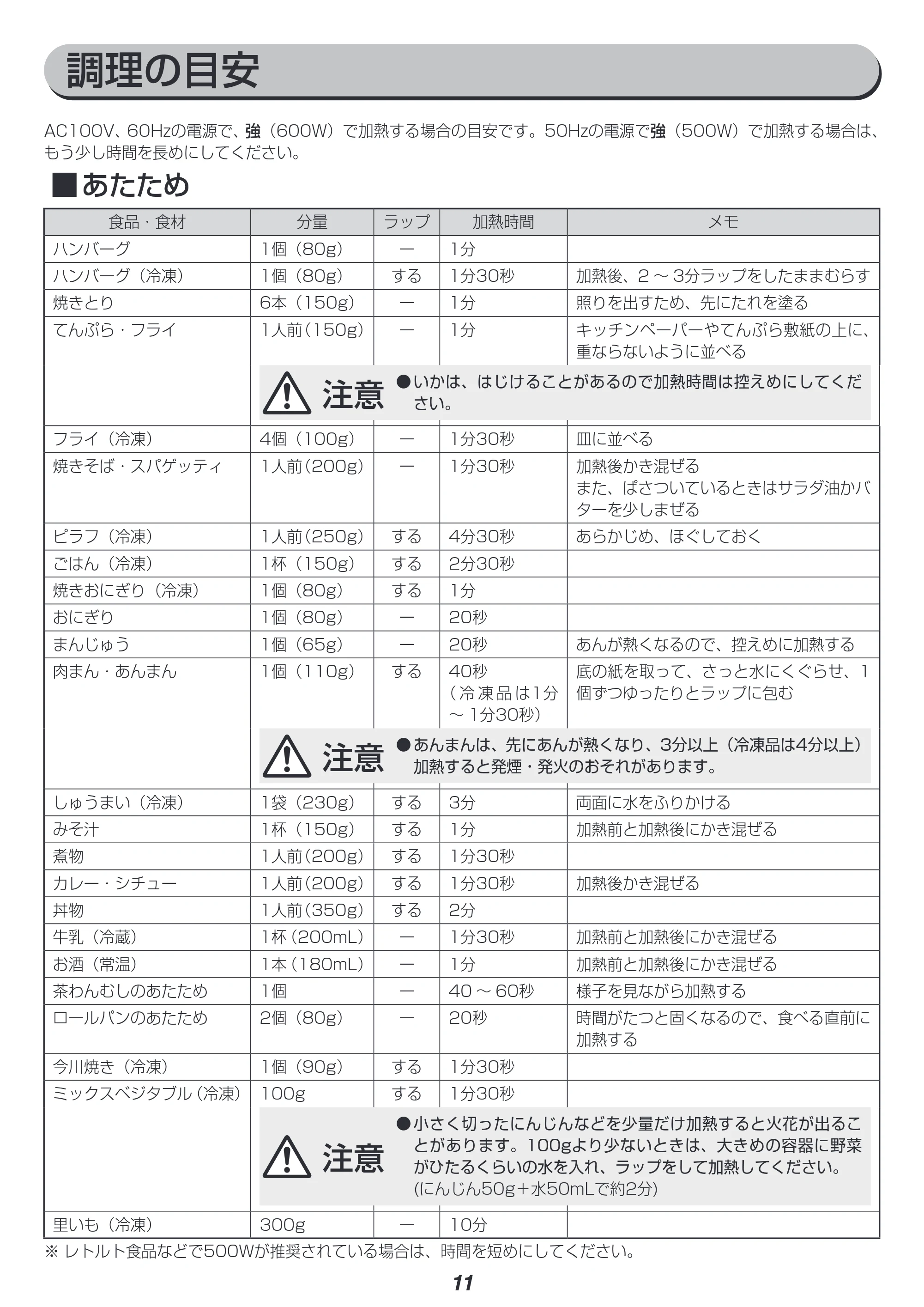 アイリスオーヤマ IMB-RT17-AA 取扱説明書 — 原本ページ — 11ページ