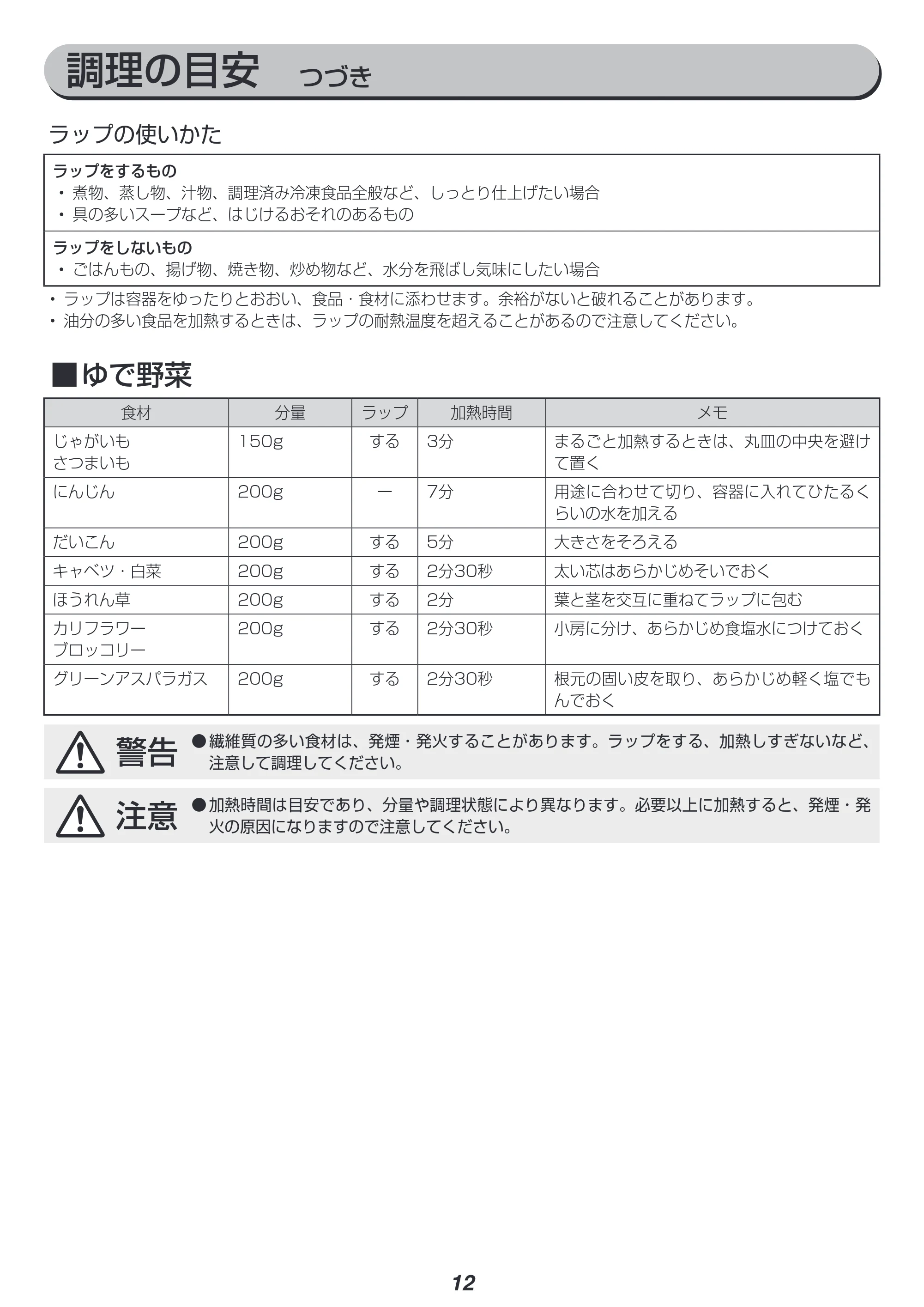 アイリスオーヤマ IMB-RT17-AA 取扱説明書 — 原本ページ — 12ページ