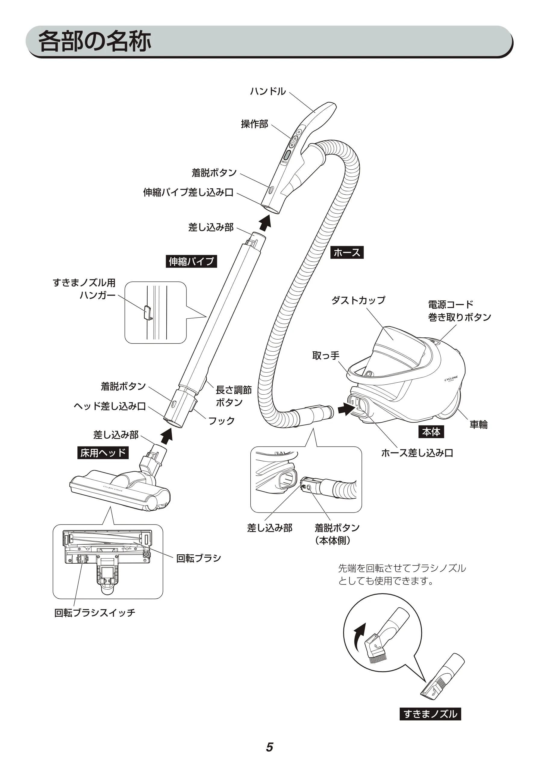 アイリスオーヤマ KIC-CTP1 取扱説明書 — 各部の名称 — 図版 5-1 — 5ページ