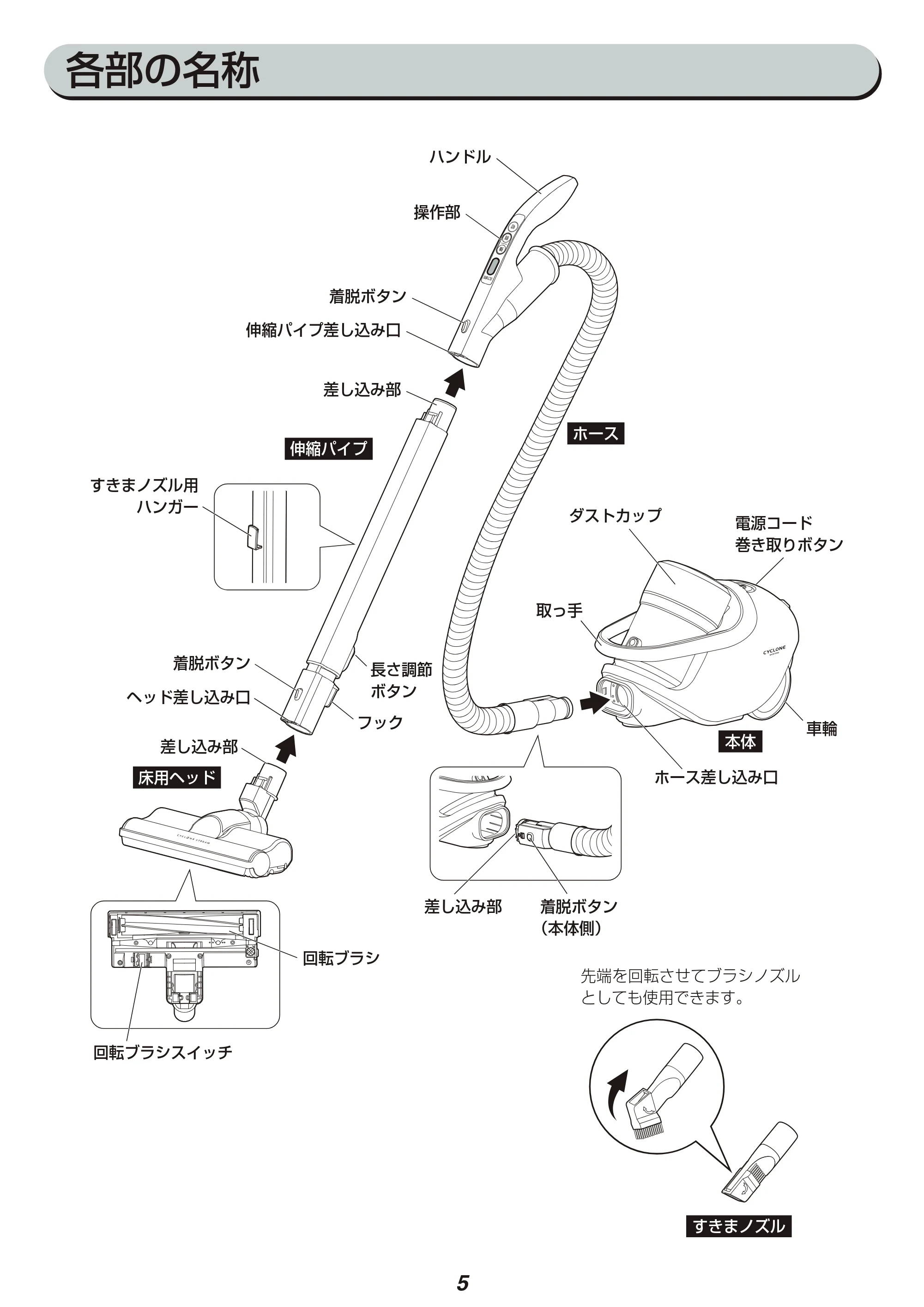 アイリスオーヤマ KIC-CTP1 取扱説明書 — 各部の名称 — 原本ページ — 5ページ