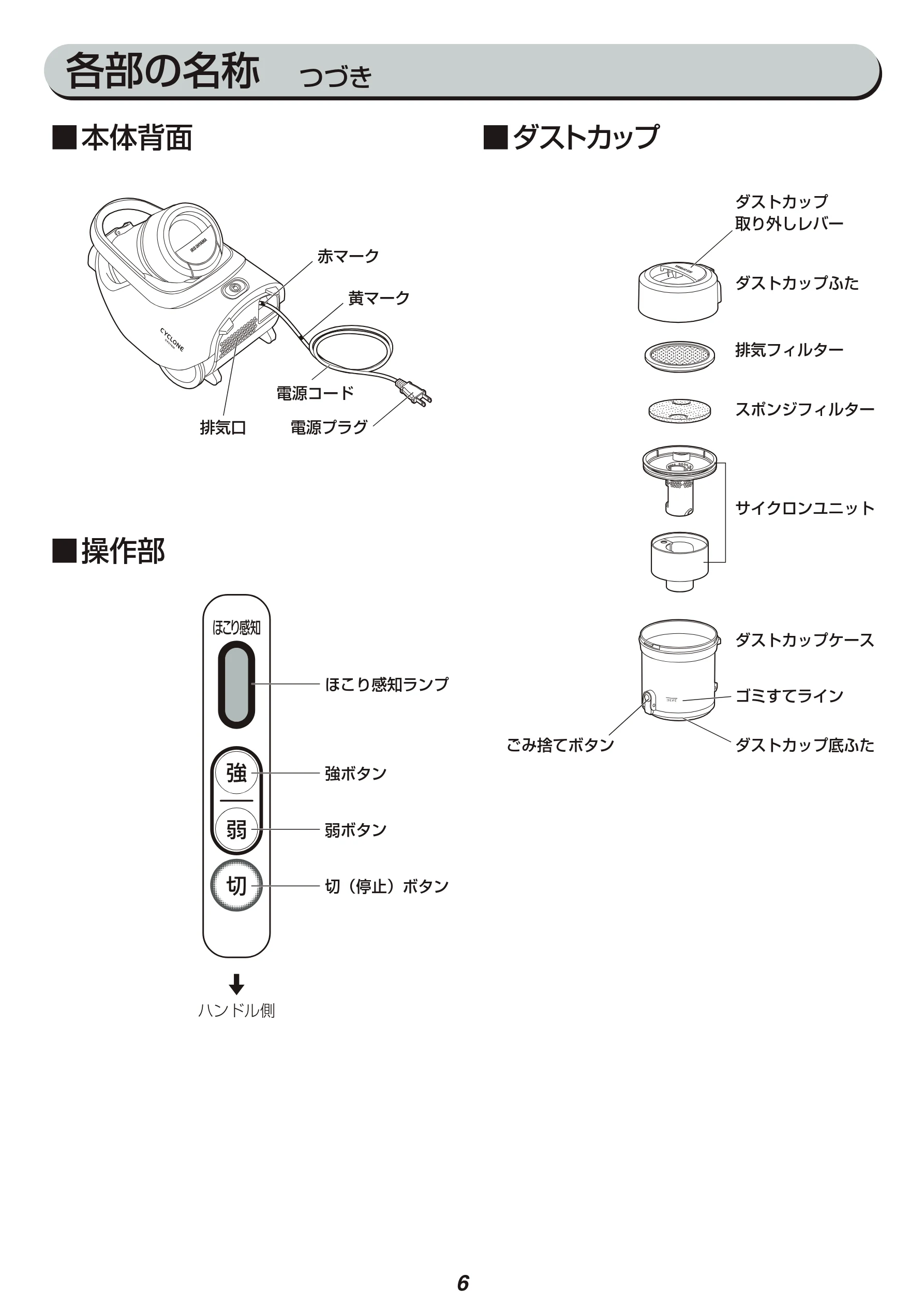 アイリスオーヤマ KIC-CTP1 取扱説明書 — 各部の名称 つづき — 図版 6-1 — 6ページ
