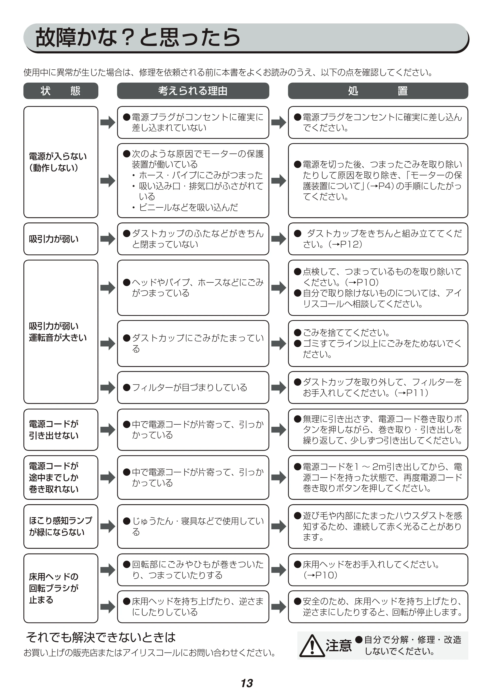 アイリスオーヤマ KIC-CTP1 取扱説明書 — 故障かな?と思ったら — 原本ページ — 13ページ
