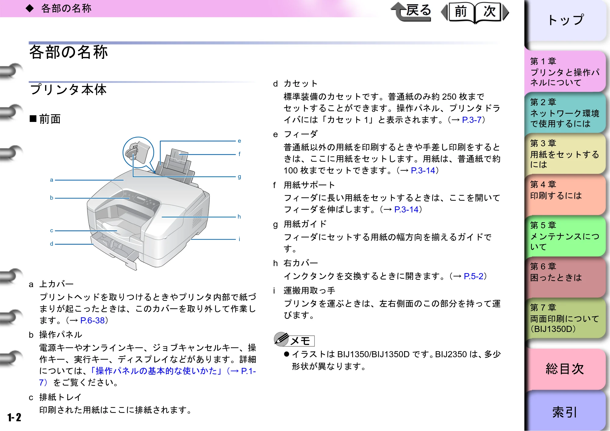 キヤノン BIJ2350/BIJ1350/BIJ1350D ユーザーズガイド（GARO編） （PDF形式／15.75Mバイト） — 各部の名称 — 原本ページ — 5ページ