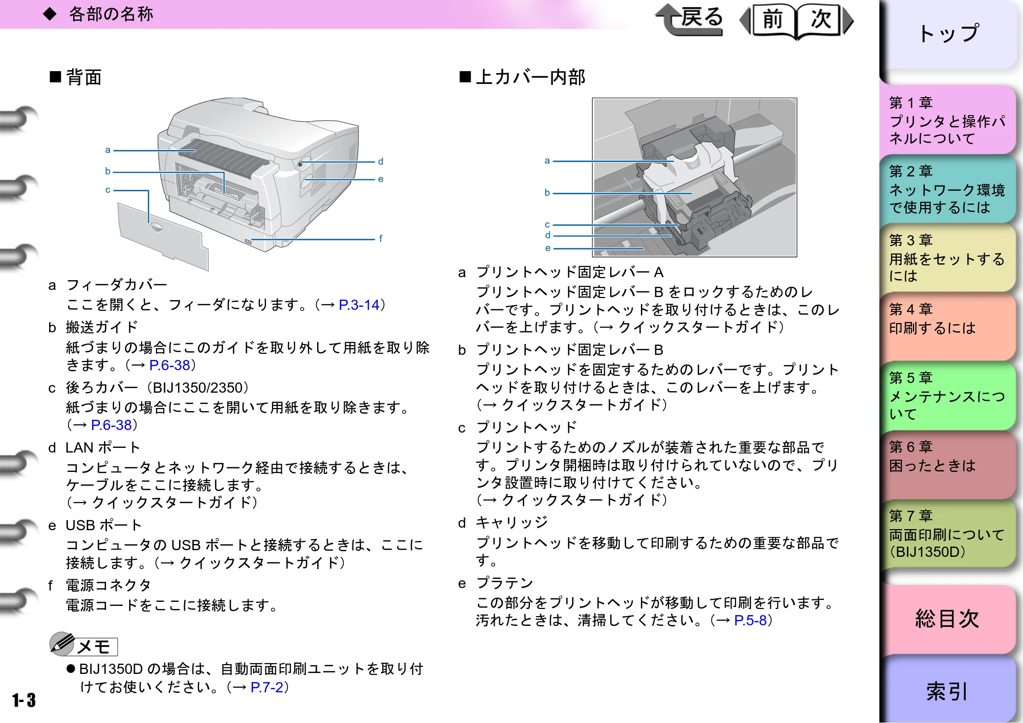 キヤノン BIJ2350/BIJ1350/BIJ1350D ユーザーズガイド（GARO編） （PDF形式／15.75Mバイト） — 背面 — 原本ページ — 6ページ
