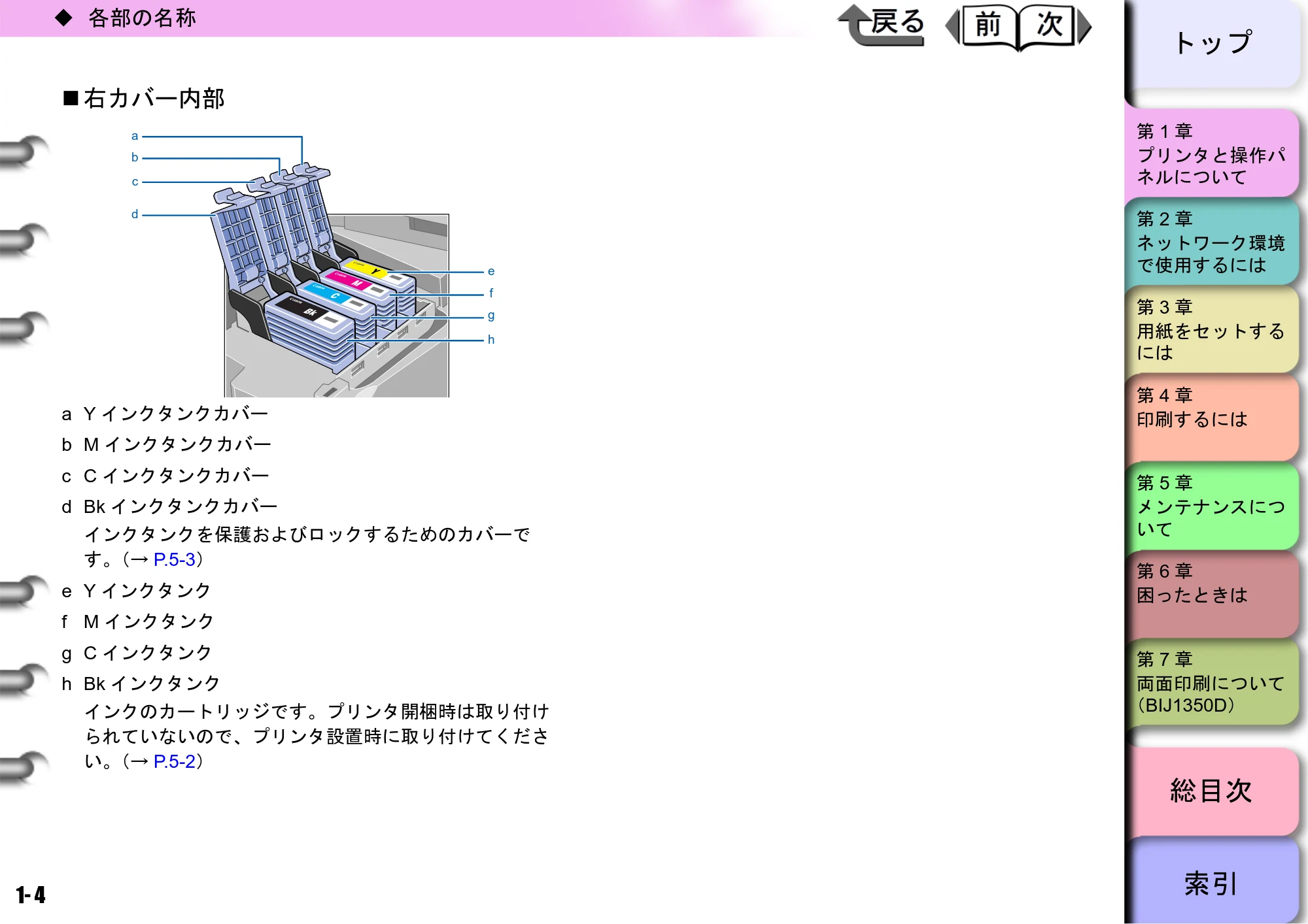 キヤノン BIJ2350/BIJ1350/BIJ1350D ユーザーズガイド（GARO編） （PDF形式／15.75Mバイト） — 右カバー内部 — 原本ページ — 7ページ