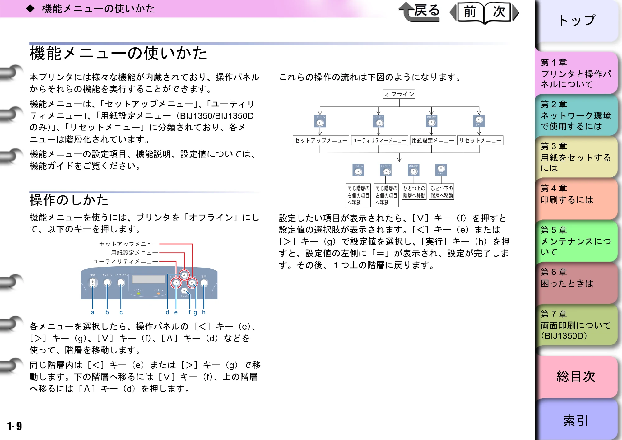 キヤノン BIJ2350/BIJ1350/BIJ1350D ユーザーズガイド（GARO編） （PDF形式／15.75Mバイト） — 機能メニューの使いかた — 原本ページ — 12ページ