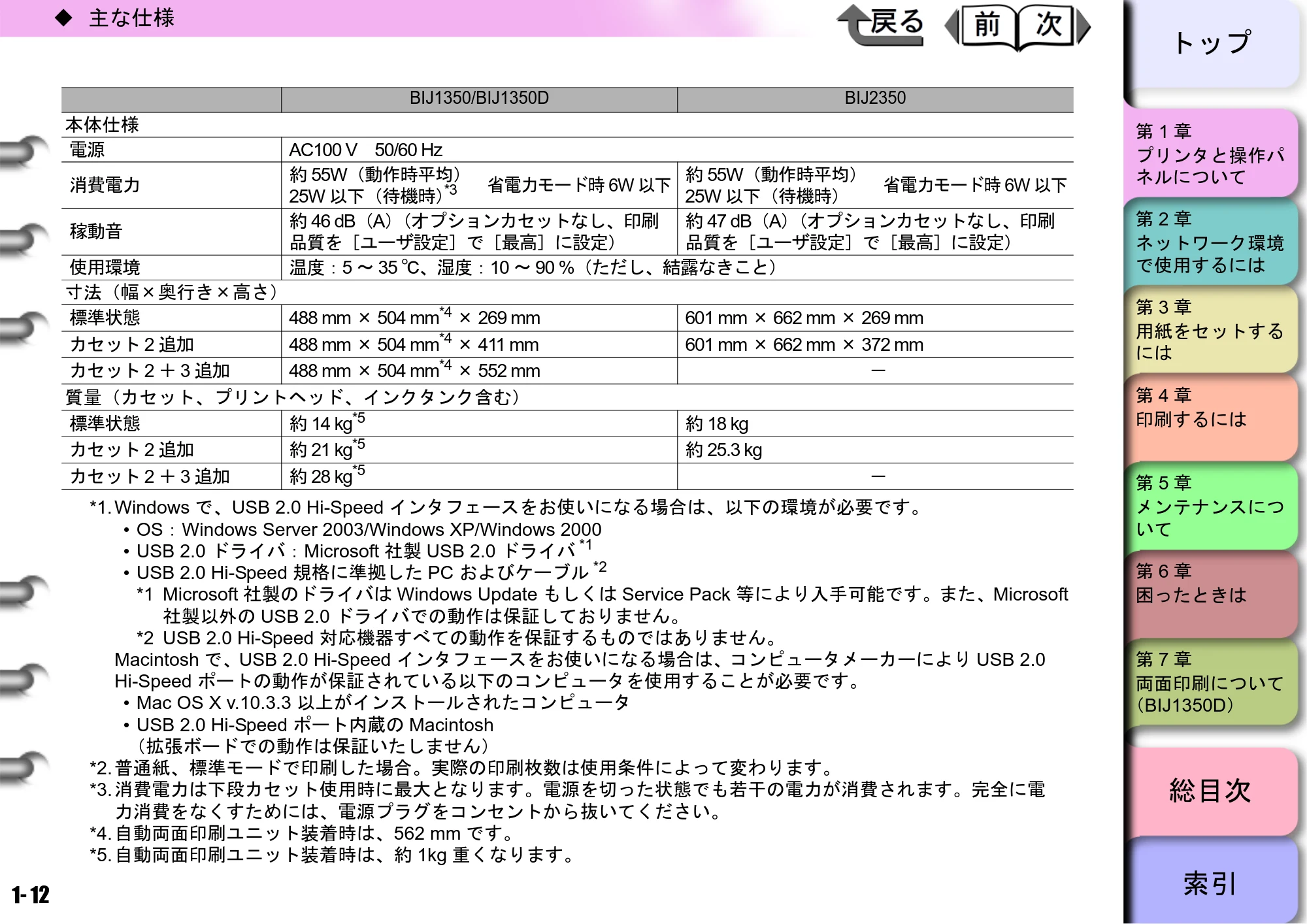 キヤノン BIJ2350/BIJ1350/BIJ1350D ユーザーズガイド（GARO編） （PDF形式／15.75Mバイト） — 原本ページ — 15ページ