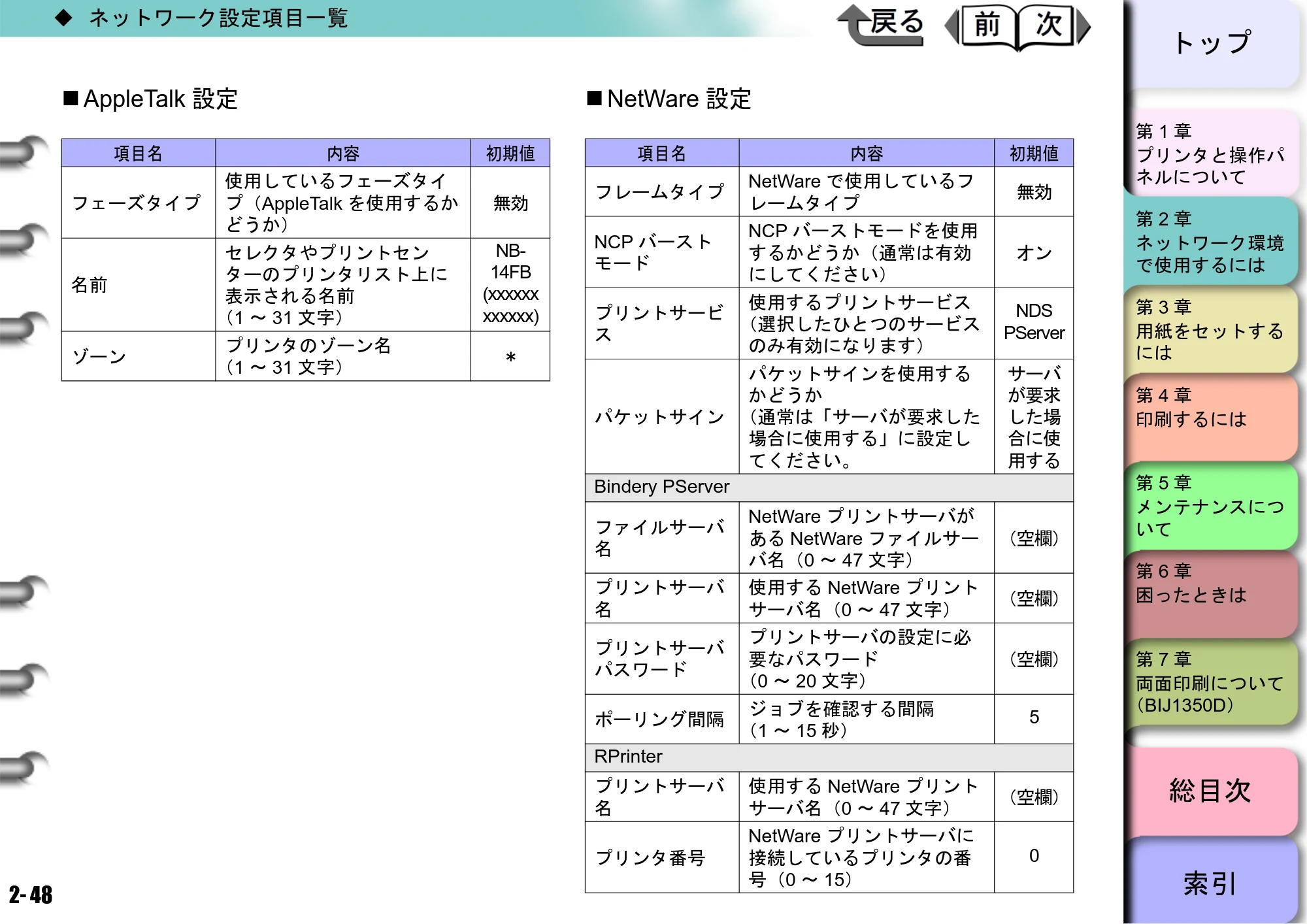 キヤノン BIJ2350/BIJ1350/BIJ1350D ユーザーズガイド（GARO編） （PDF形式／15.75Mバイト） — AppleTalk設定 — 原本ページ — 65ページ