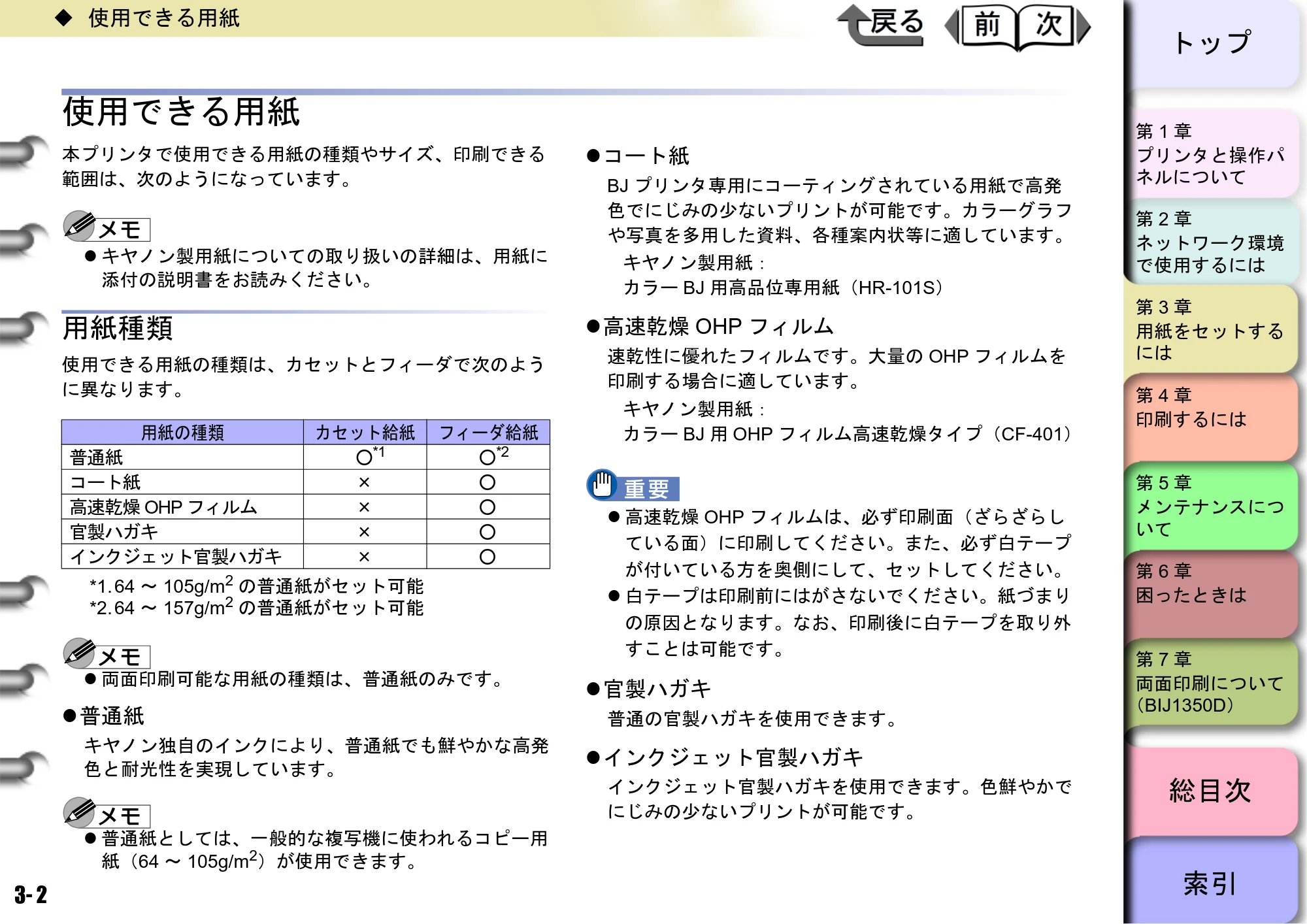 キヤノン BIJ2350/BIJ1350/BIJ1350D ユーザーズガイド（GARO編） （PDF形式／15.75Mバイト） — 使用できる用紙 — 原本ページ — 68ページ
