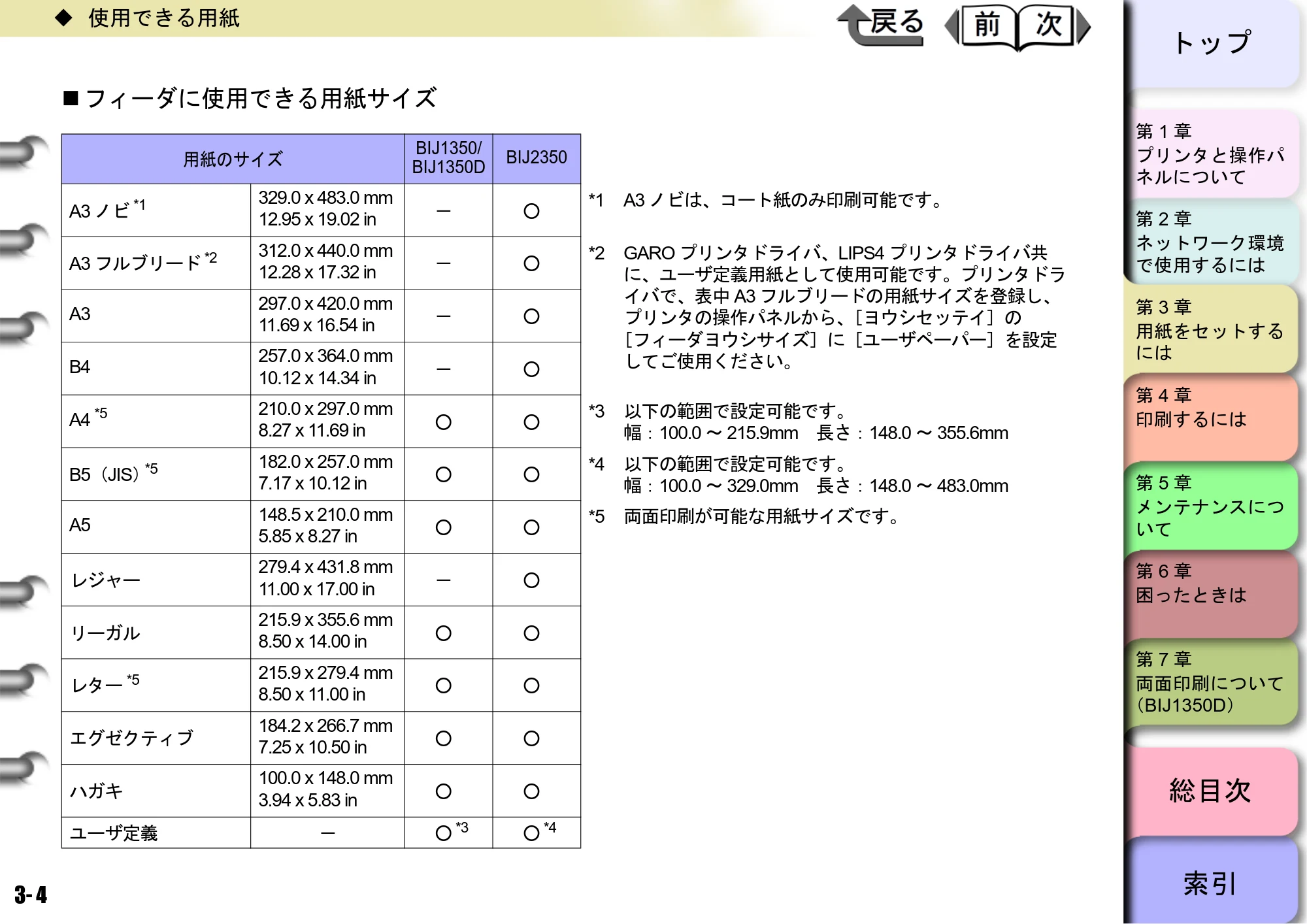 キヤノン BIJ2350/BIJ1350/BIJ1350D ユーザーズガイド（GARO編） （PDF形式／15.75Mバイト） — フィーダに使用できる用紙サイズ — 原本ページ — 70ページ