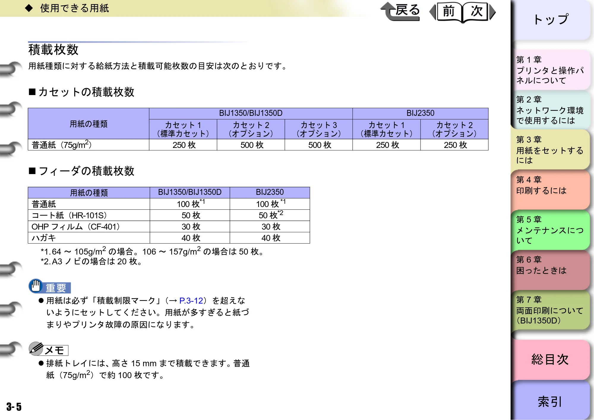 キヤノン BIJ2350/BIJ1350/BIJ1350D ユーザーズガイド（GARO編） （PDF形式／15.75Mバイト） — 積載枚数 — 原本ページ — 71ページ