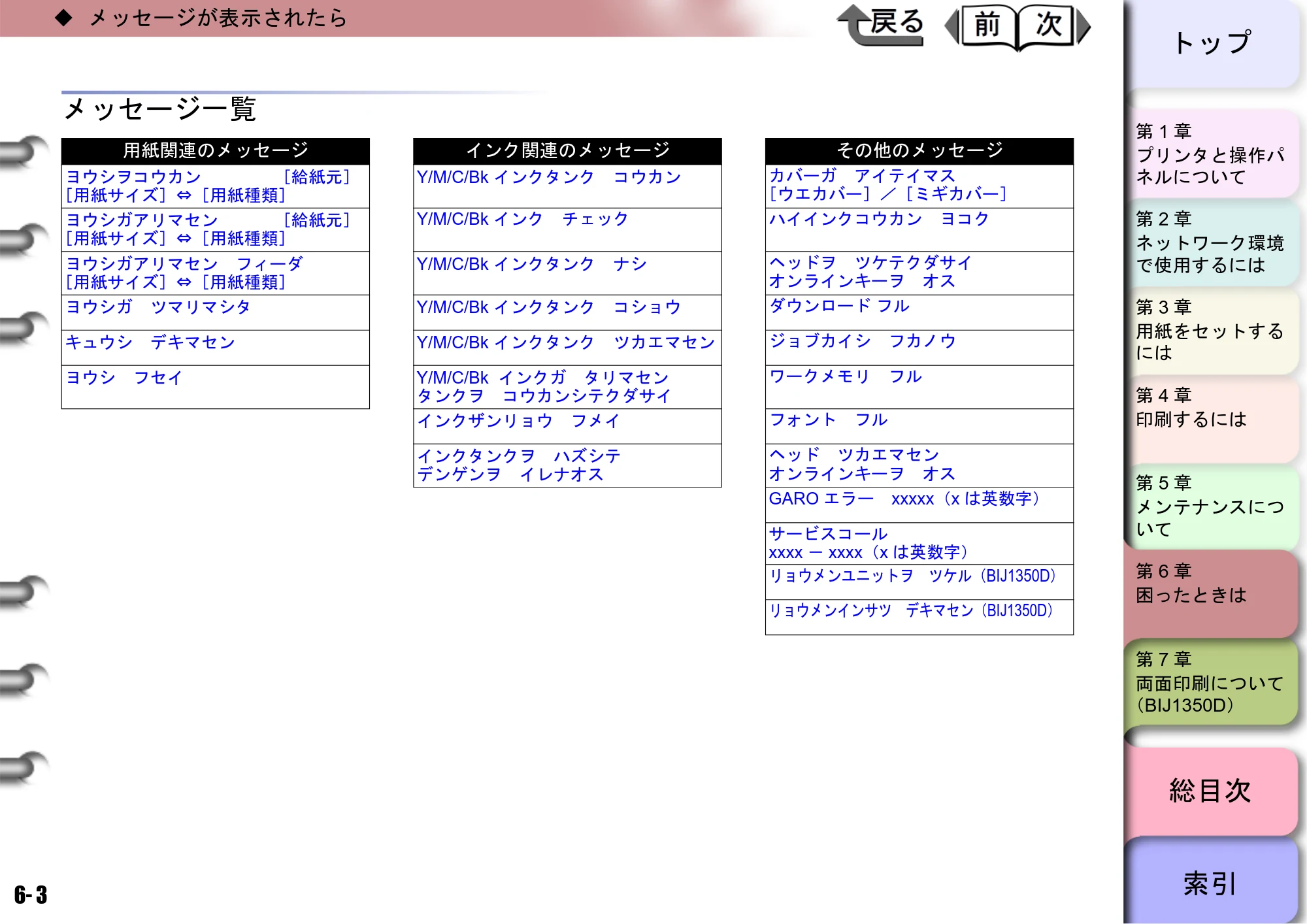 キヤノン BIJ2350/BIJ1350/BIJ1350D ユーザーズガイド（GARO編） （PDF形式／15.75Mバイト） — メッセージ一覧 — 原本ページ — 143ページ