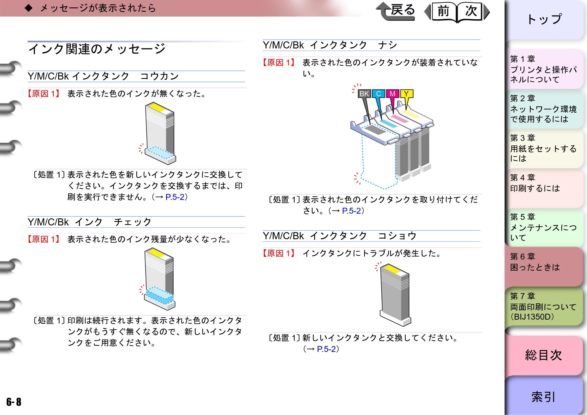 キヤノン BIJ2350/BIJ1350/BIJ1350D ユーザーズガイド（GARO編） （PDF形式／15.75Mバイト） — インク関連のメッセージ — 原本ページ — 148ページ