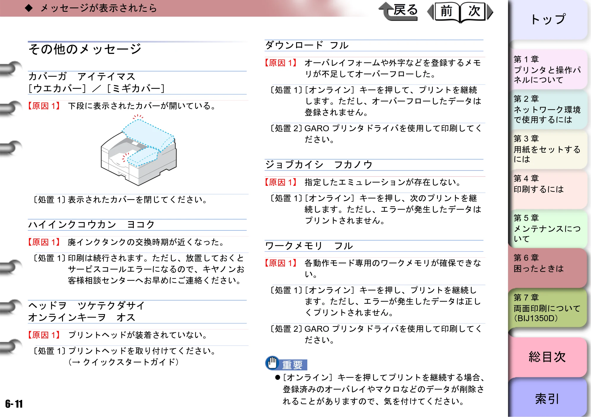 キヤノン BIJ2350/BIJ1350/BIJ1350D ユーザーズガイド（GARO編） （PDF形式／15.75Mバイト） — その他のメッセージ — 原本ページ — 151ページ