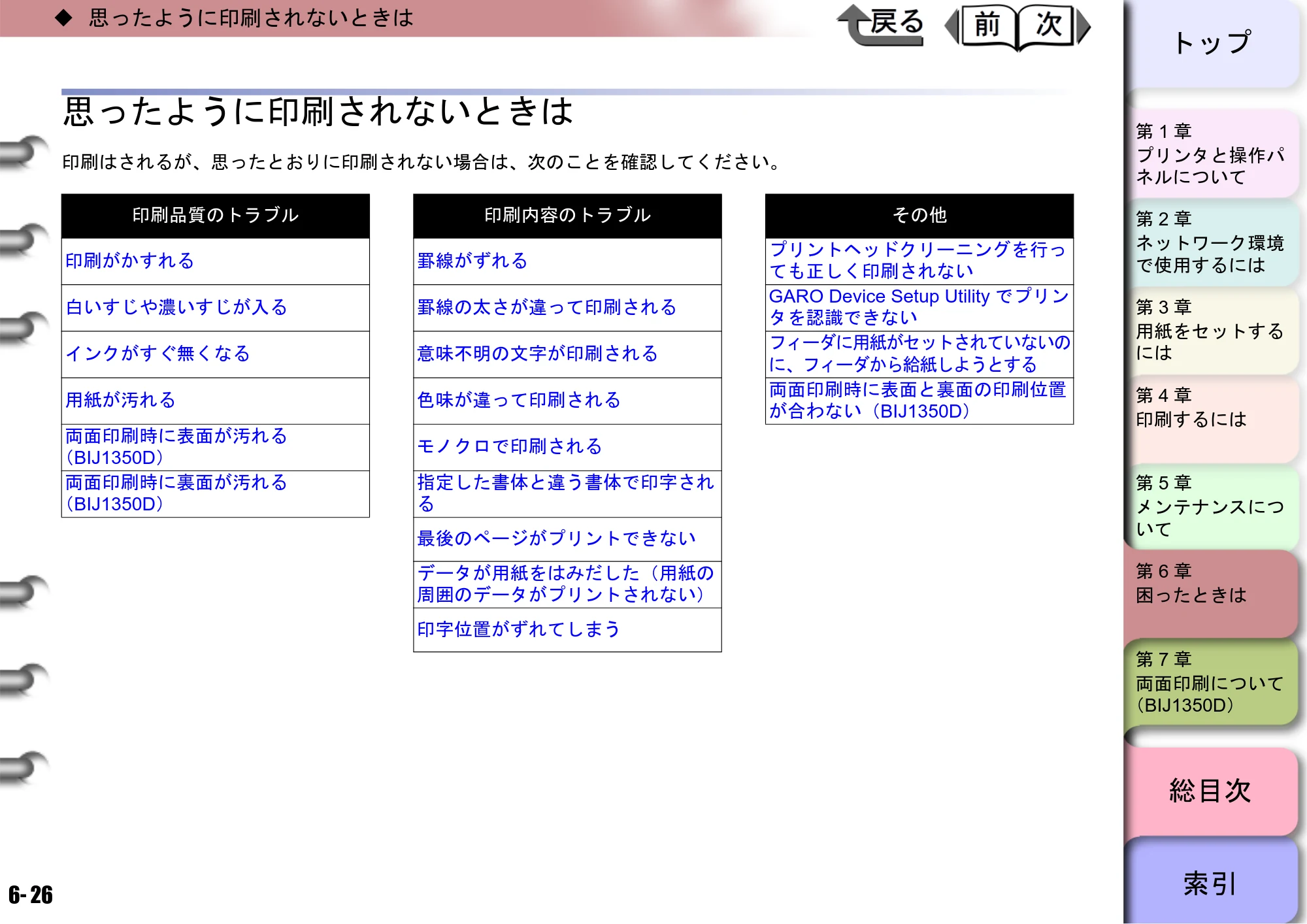 キヤノン BIJ2350/BIJ1350/BIJ1350D ユーザーズガイド（GARO編） （PDF形式／15.75Mバイト） — 思ったように印刷されないときは — 原本ページ — 166ページ