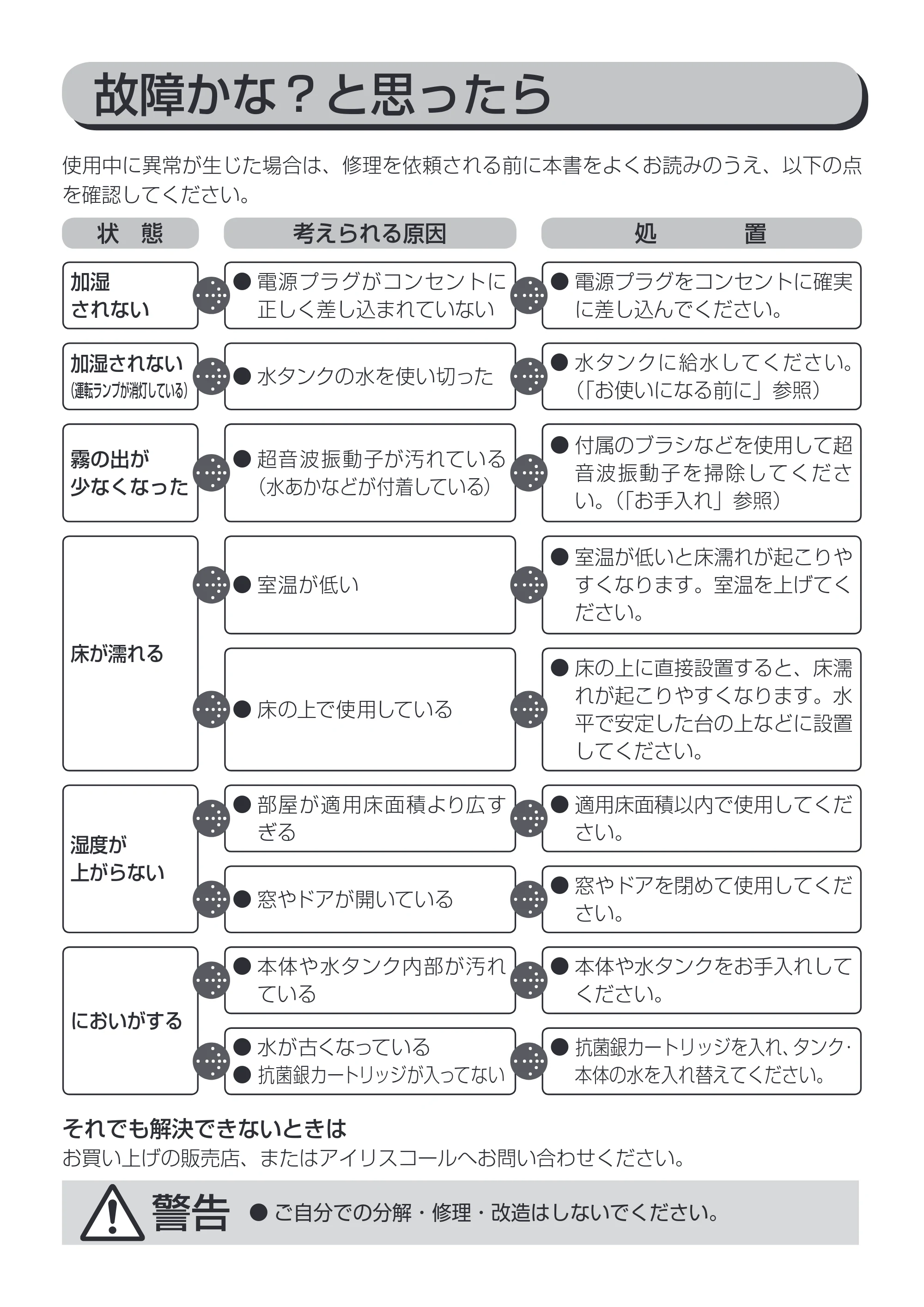 アイリスオーヤマ UHM-300P 取扱説明書 — 原本ページ — 14ページ
