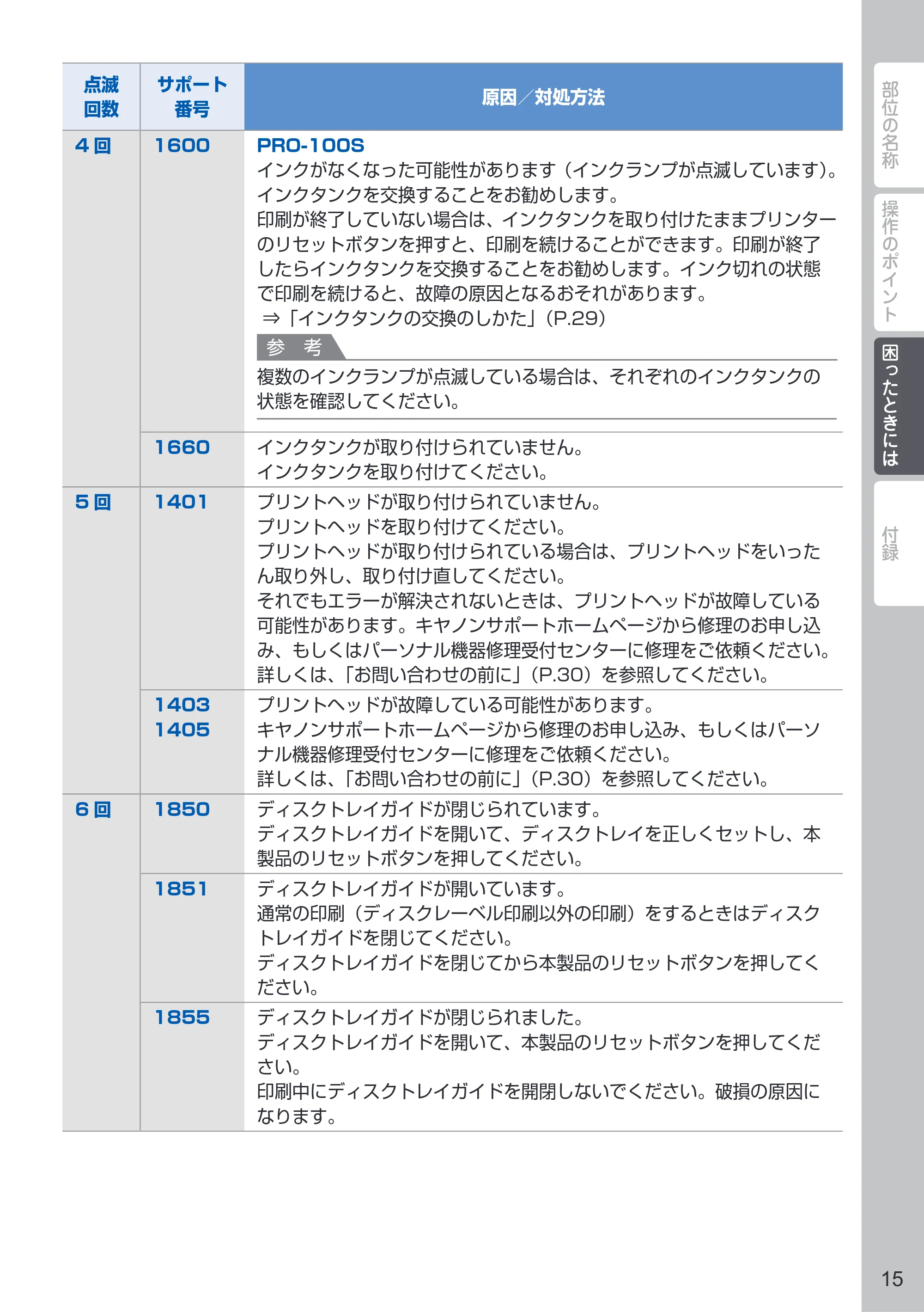 キヤノン PIXUS PRO-10S / PIXUS PRO-100S PIXUS早わかり（PDF：3.41MB） — 原本ページ — 17ページ